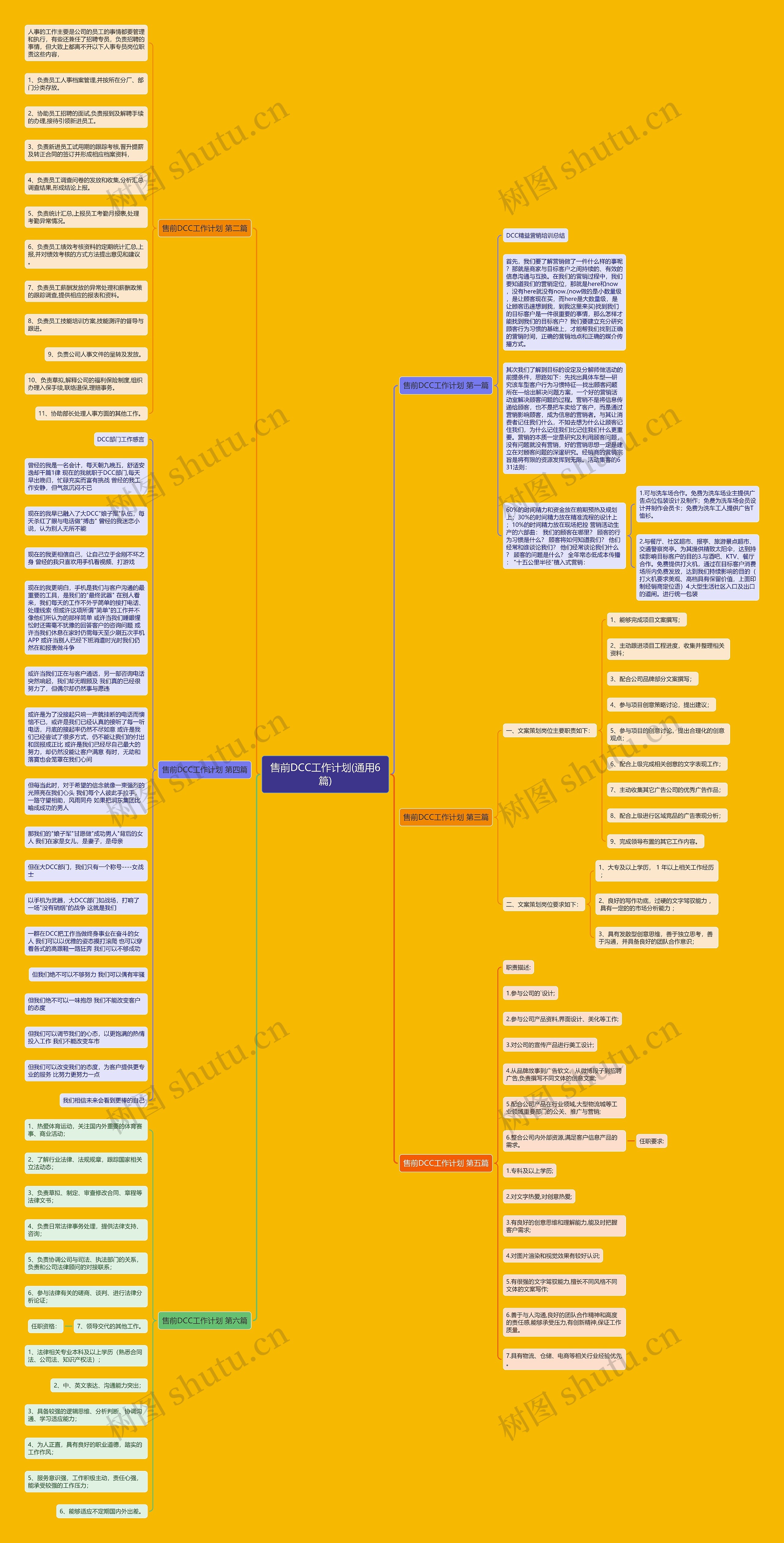 售前DCC工作计划(通用6篇)思维导图