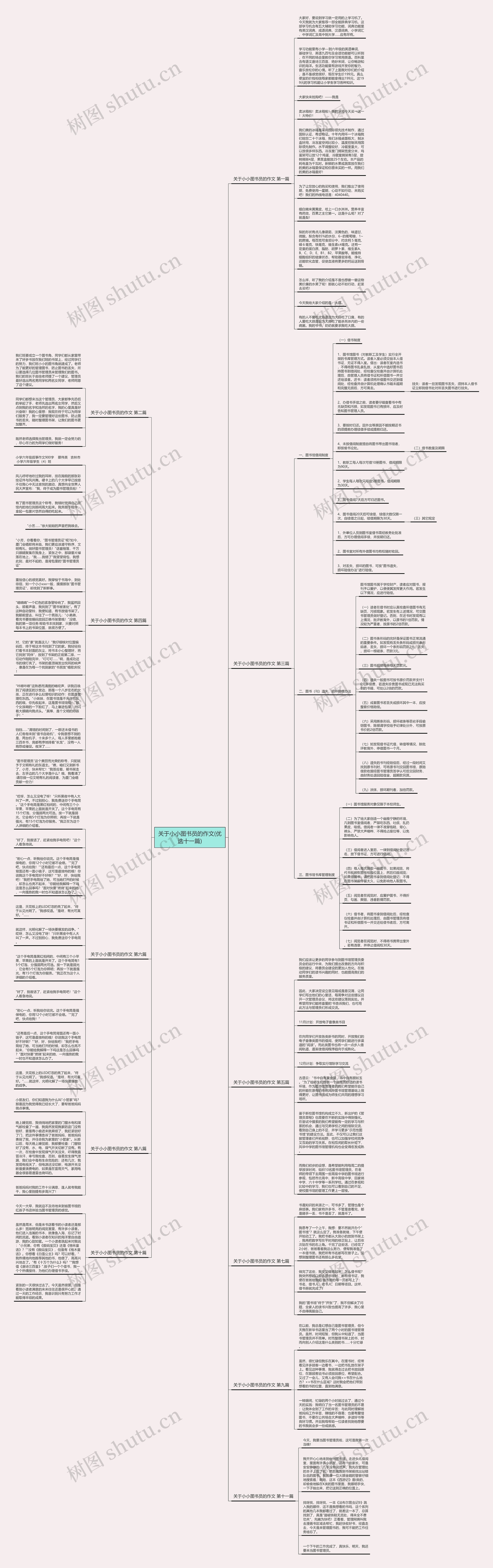 关于小小图书员的作文(优选十一篇)思维导图高清图 关于小小图书员的作文(优选十一篇)思维导图