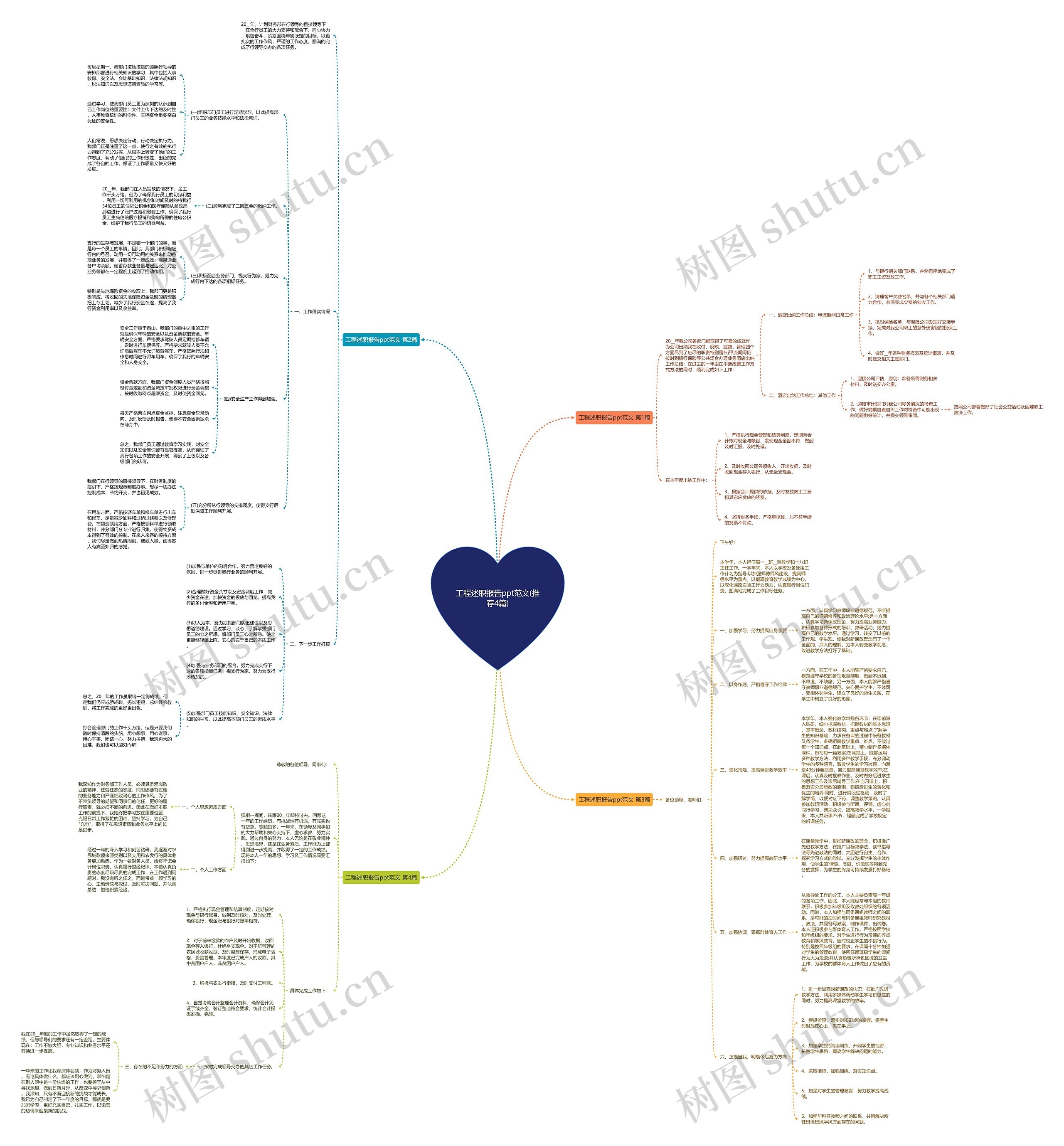 工程述职报告ppt范文(推荐4篇)思维导图