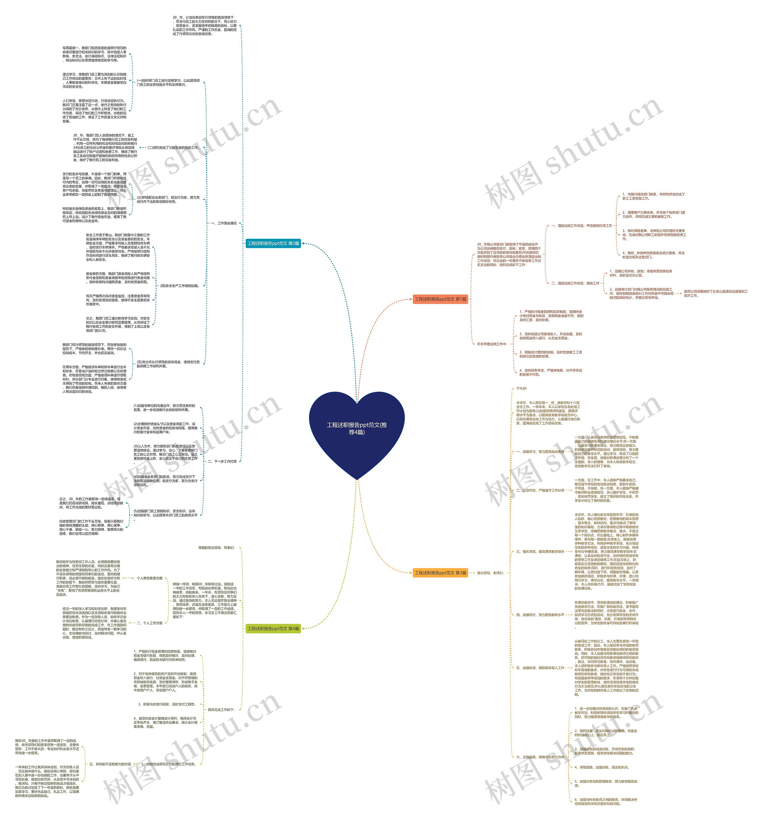 工程述职报告ppt范文(推荐4篇) 工程述职报告ppt范文(推荐4篇)