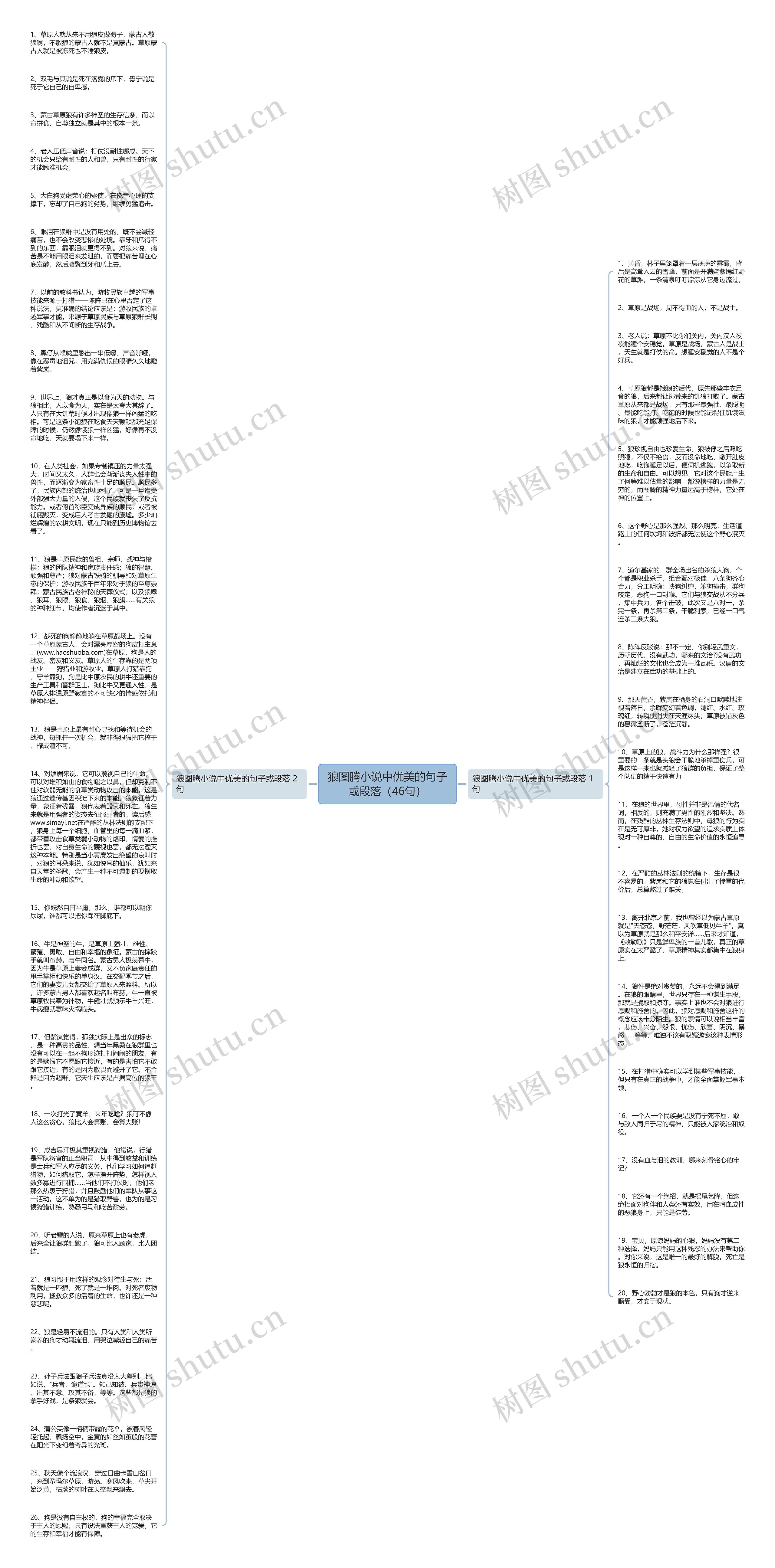 狼图腾小说中优美的句子或段落(46句)思维导图高清图 狼图腾小说中优美的句子或段落(46句)思维导图