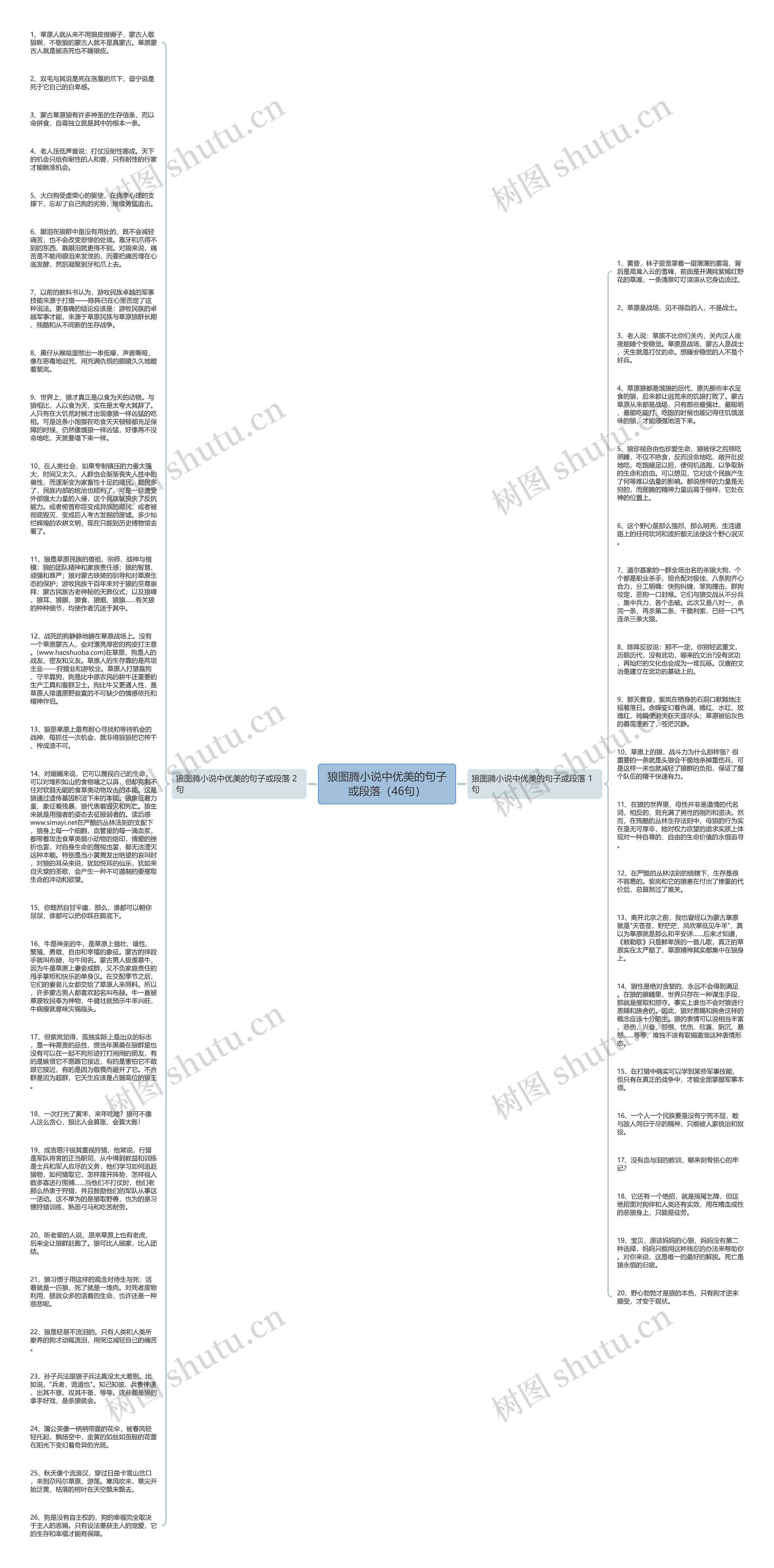 狼图腾小说中优美的句子或段落（46句）思维导图