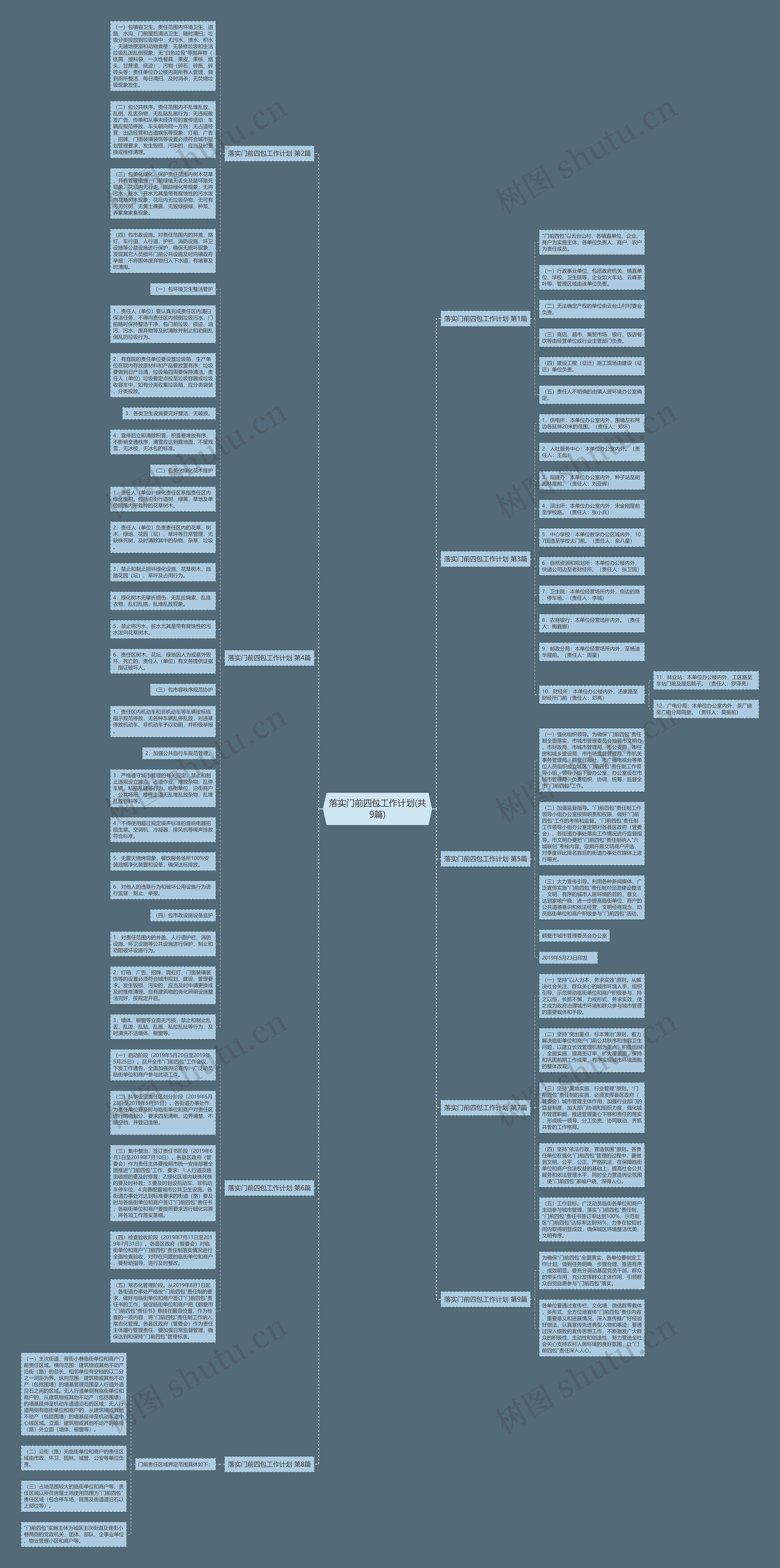 落实门前四包工作计划(共9篇)思维导图