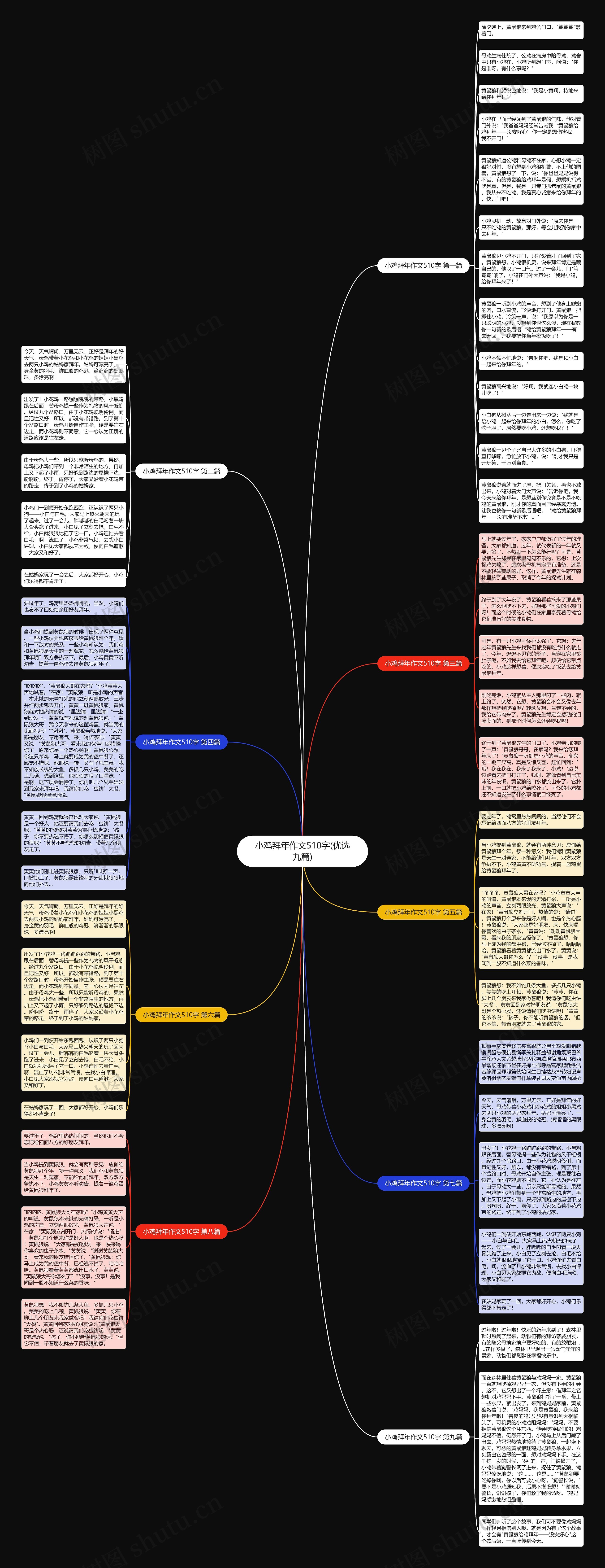 小鸡拜年作文510字(优选九篇)思维导图