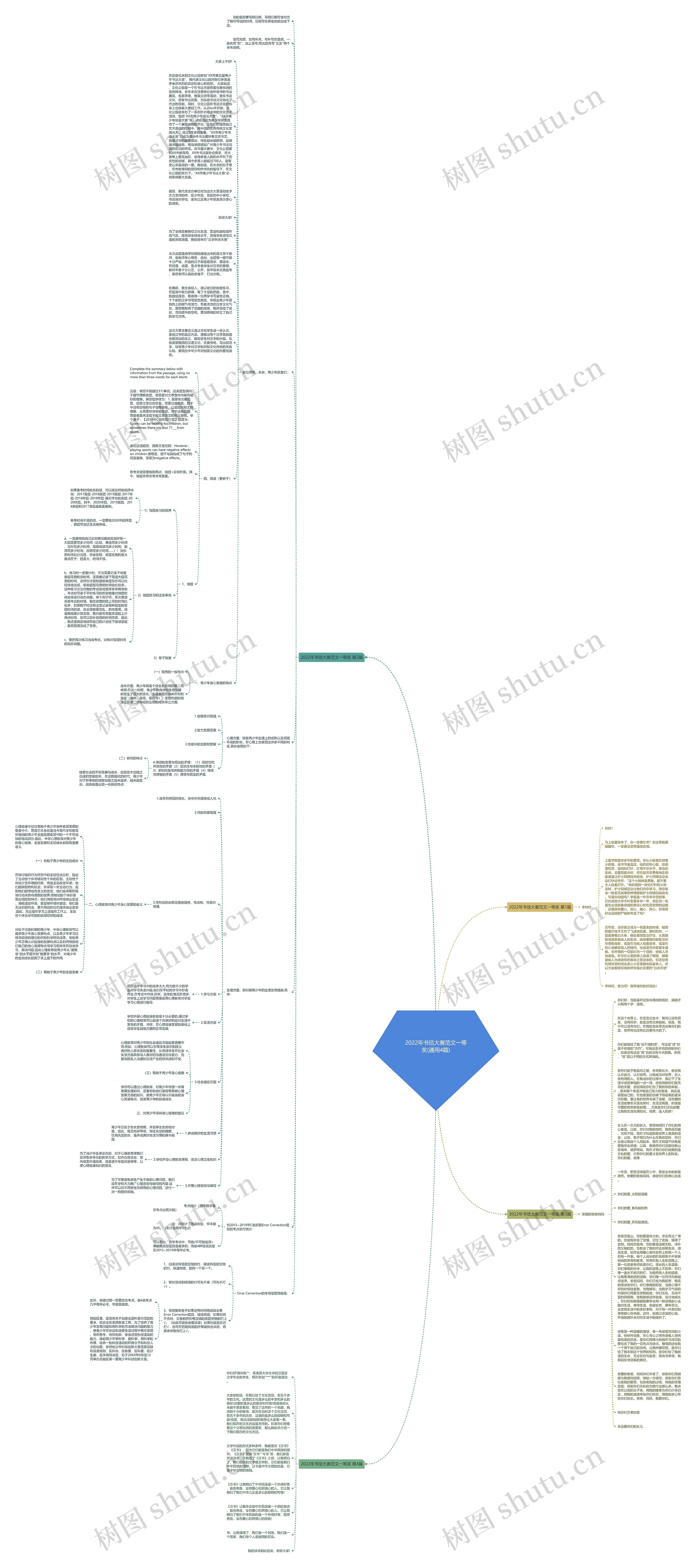 2022年书信大赛范文一等奖(通用4篇)思维导图