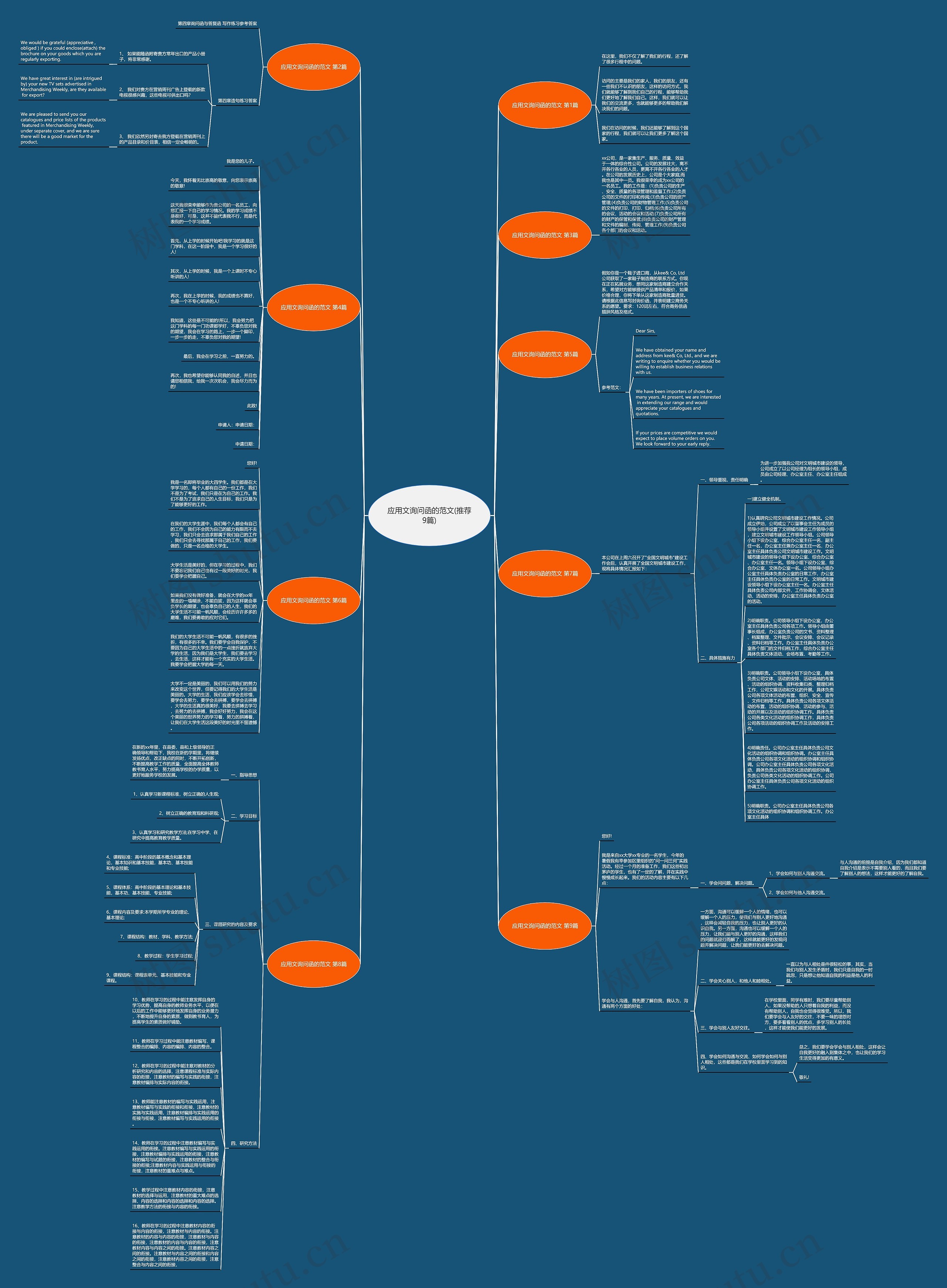 应用文询问函的范文(推荐9篇)思维导图