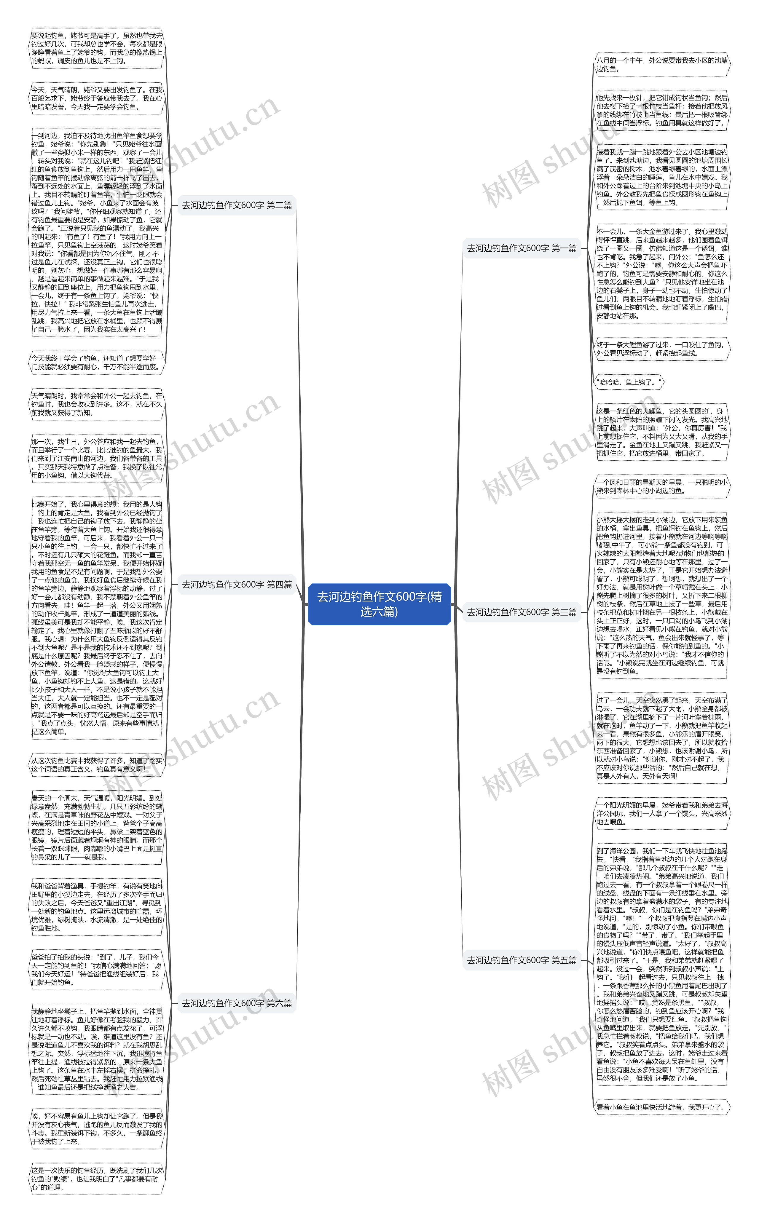 去河边钓鱼作文600字(精选六篇)思维导图