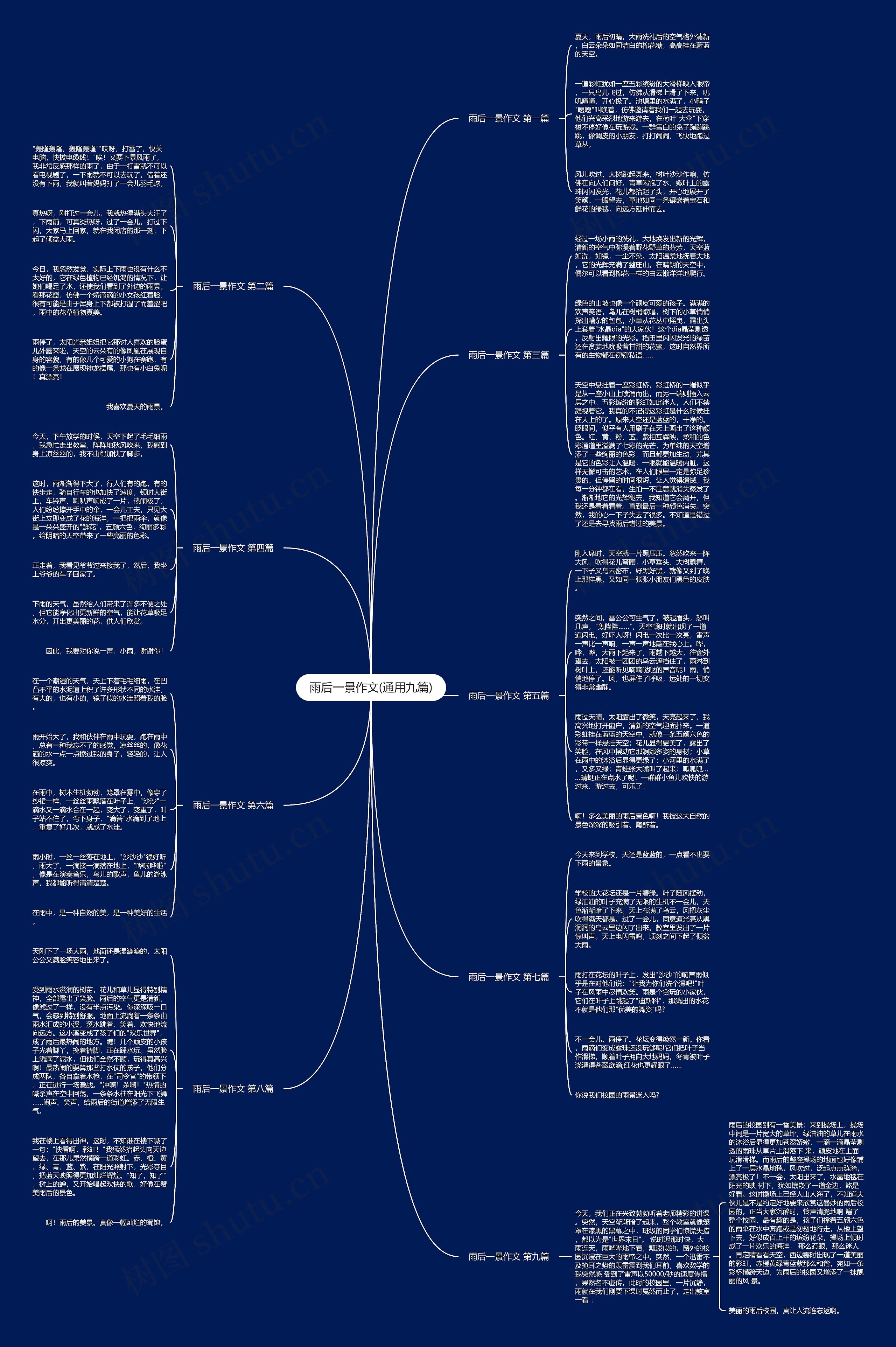 雨后一景作文(通用九篇)思维导图