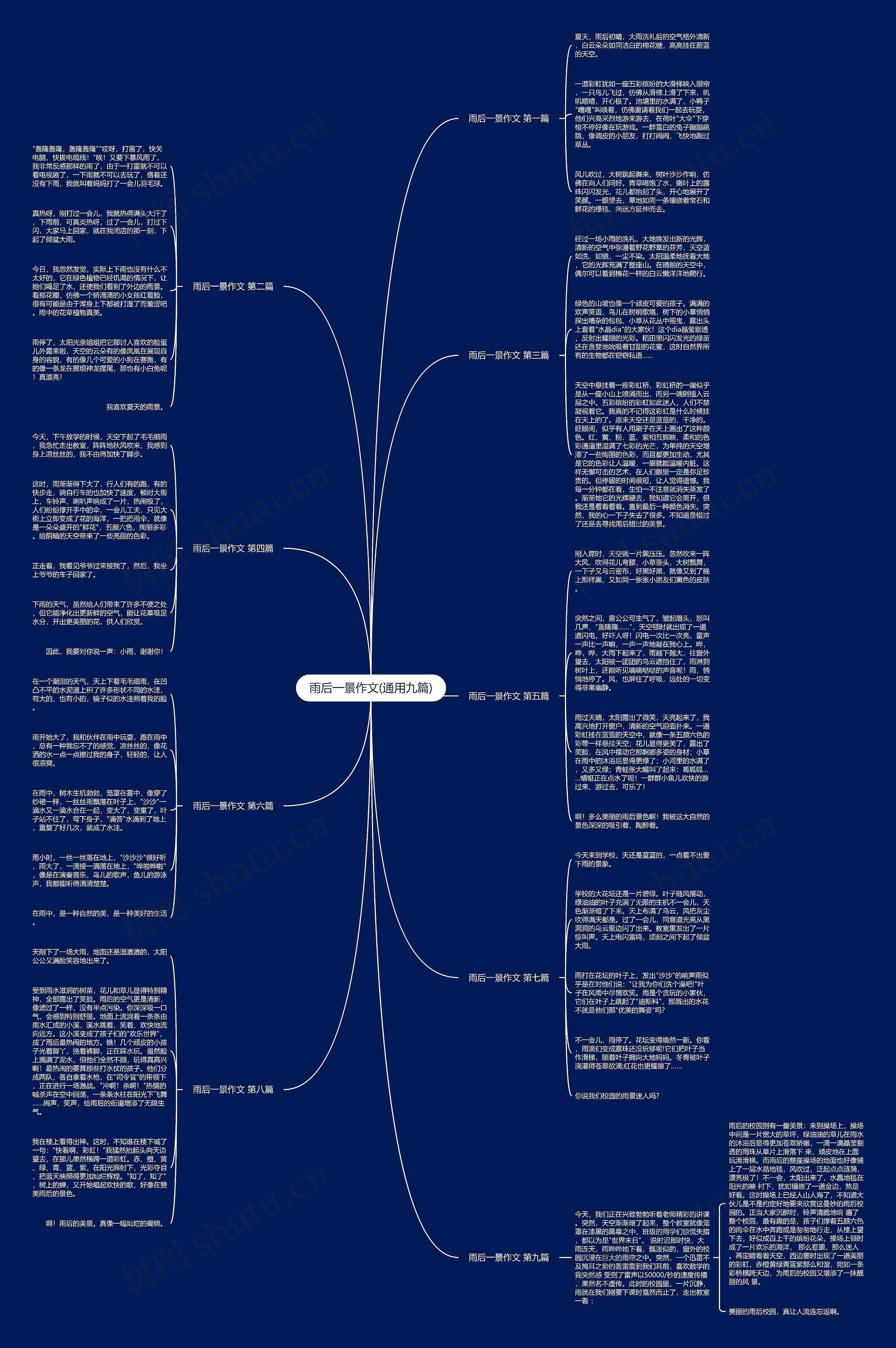 雨后一景作文(通用九篇)思维导图高清图 雨后一景作文(通用九篇)思维导图