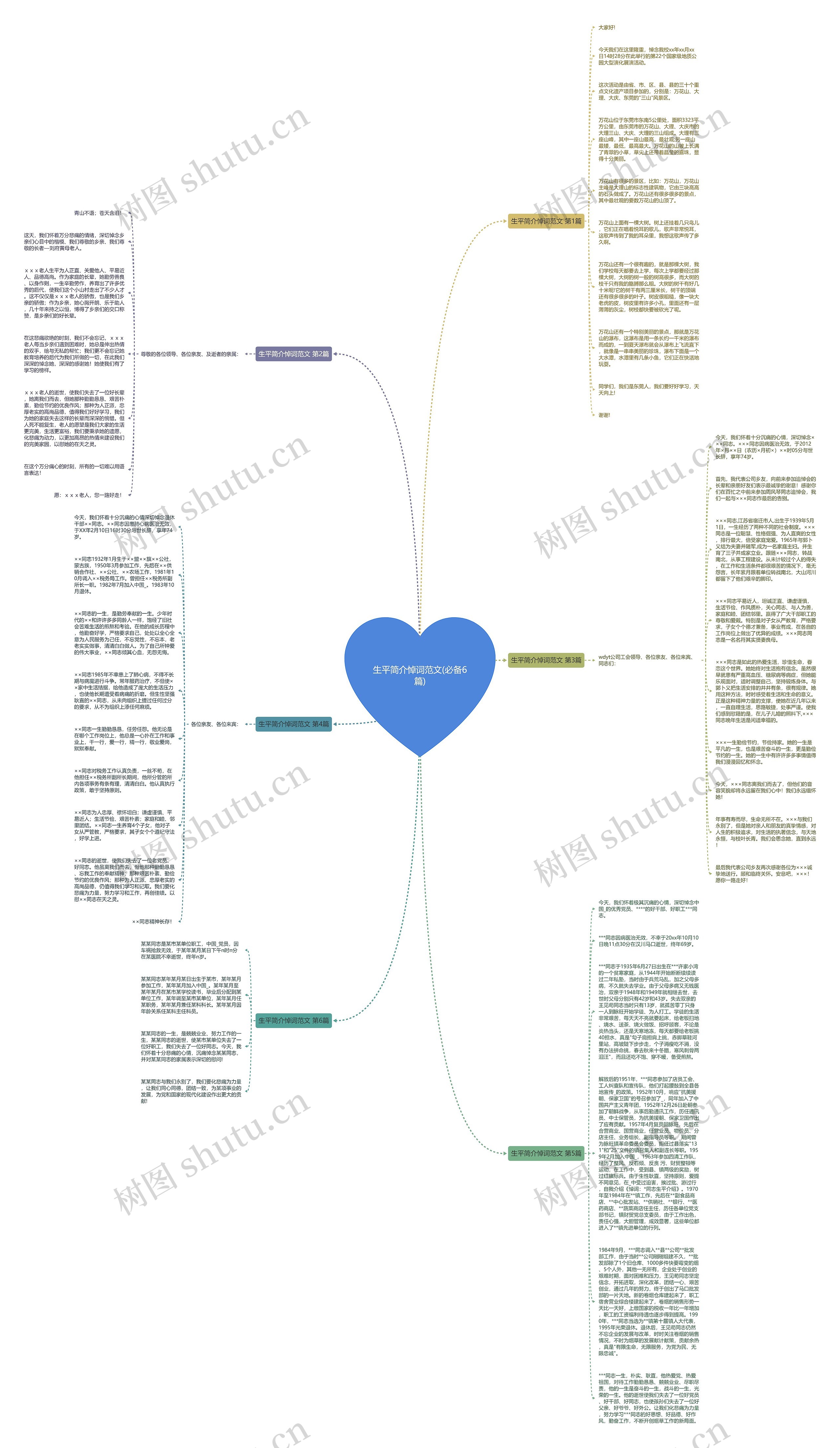 生平简介悼词范文(必备6篇)思维导图