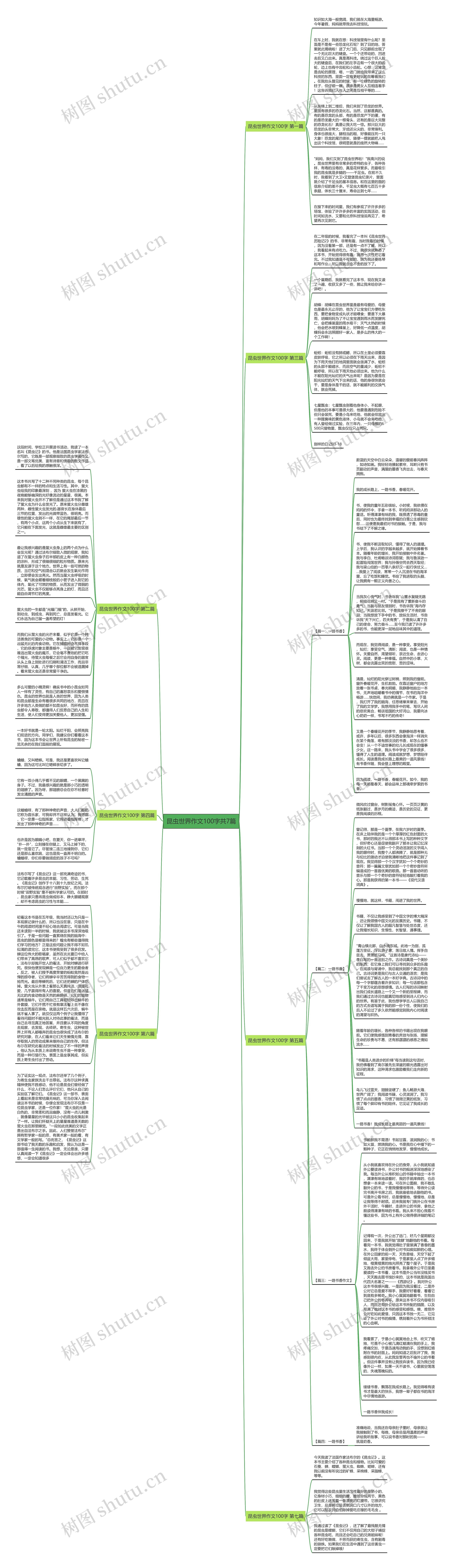 昆虫世界作文100字共7篇思维导图高清图 昆虫世界作文100字共7篇思维导图