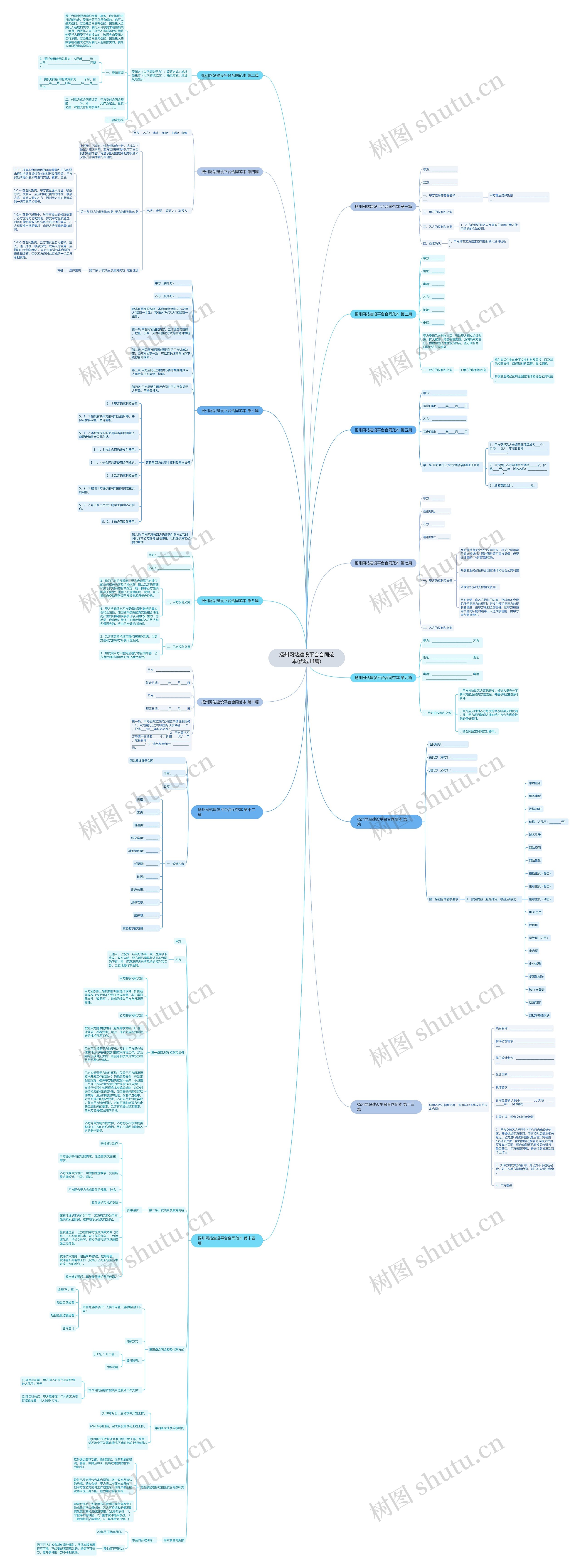 扬州网站建设平台合同范本(优选14篇) 扬州网站建设平台合同范本(优选14篇)