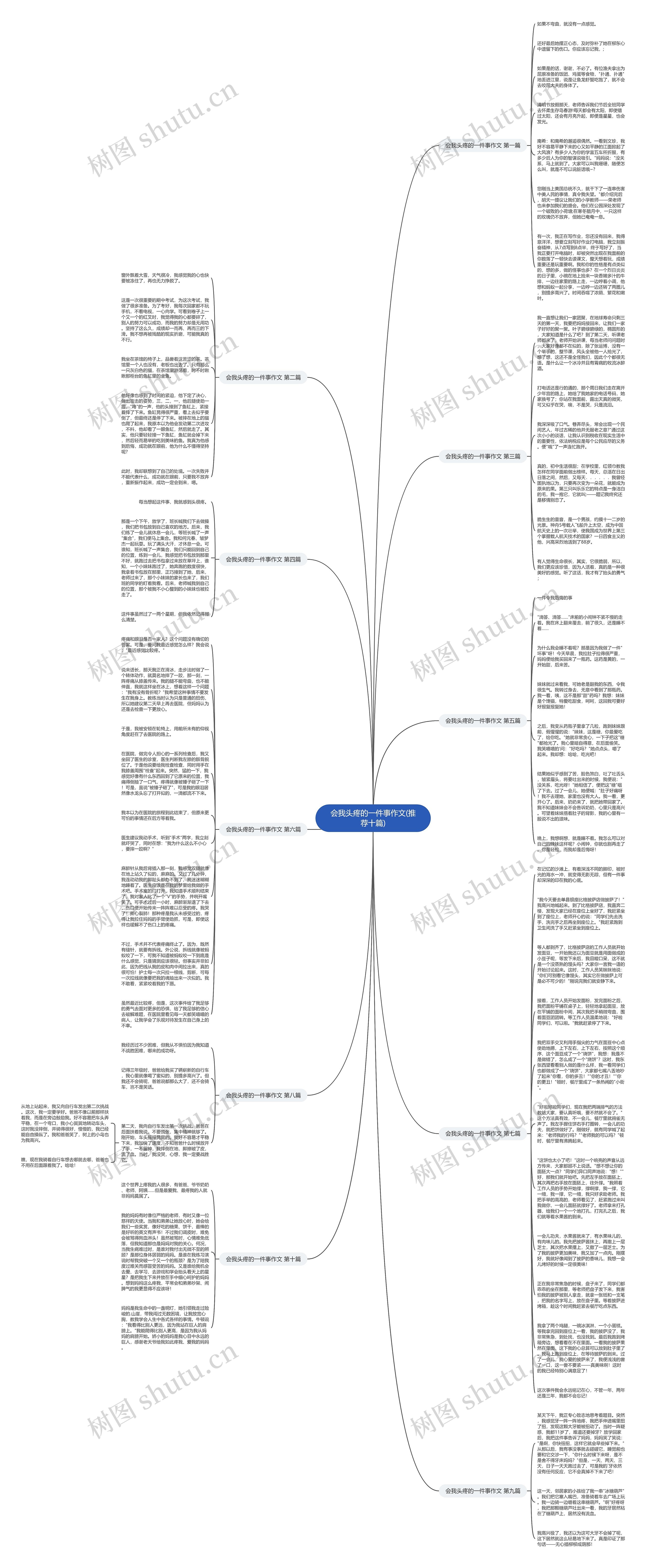 会我头疼的一件事作文(推荐十篇)思维导图