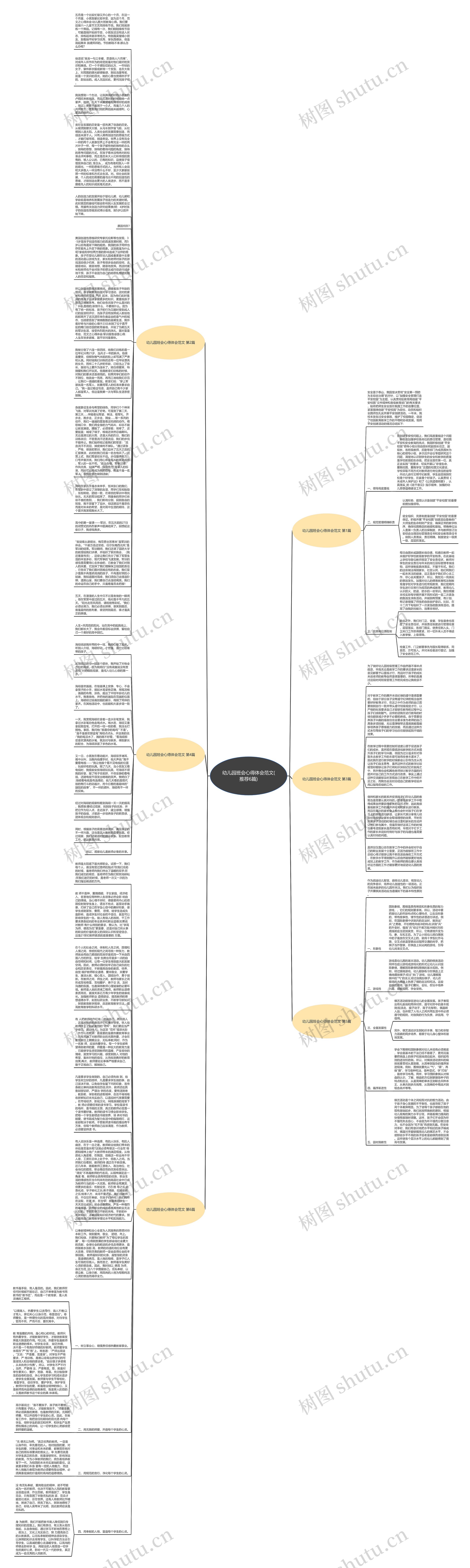 幼儿园班会心得体会范文(推荐6篇)思维导图