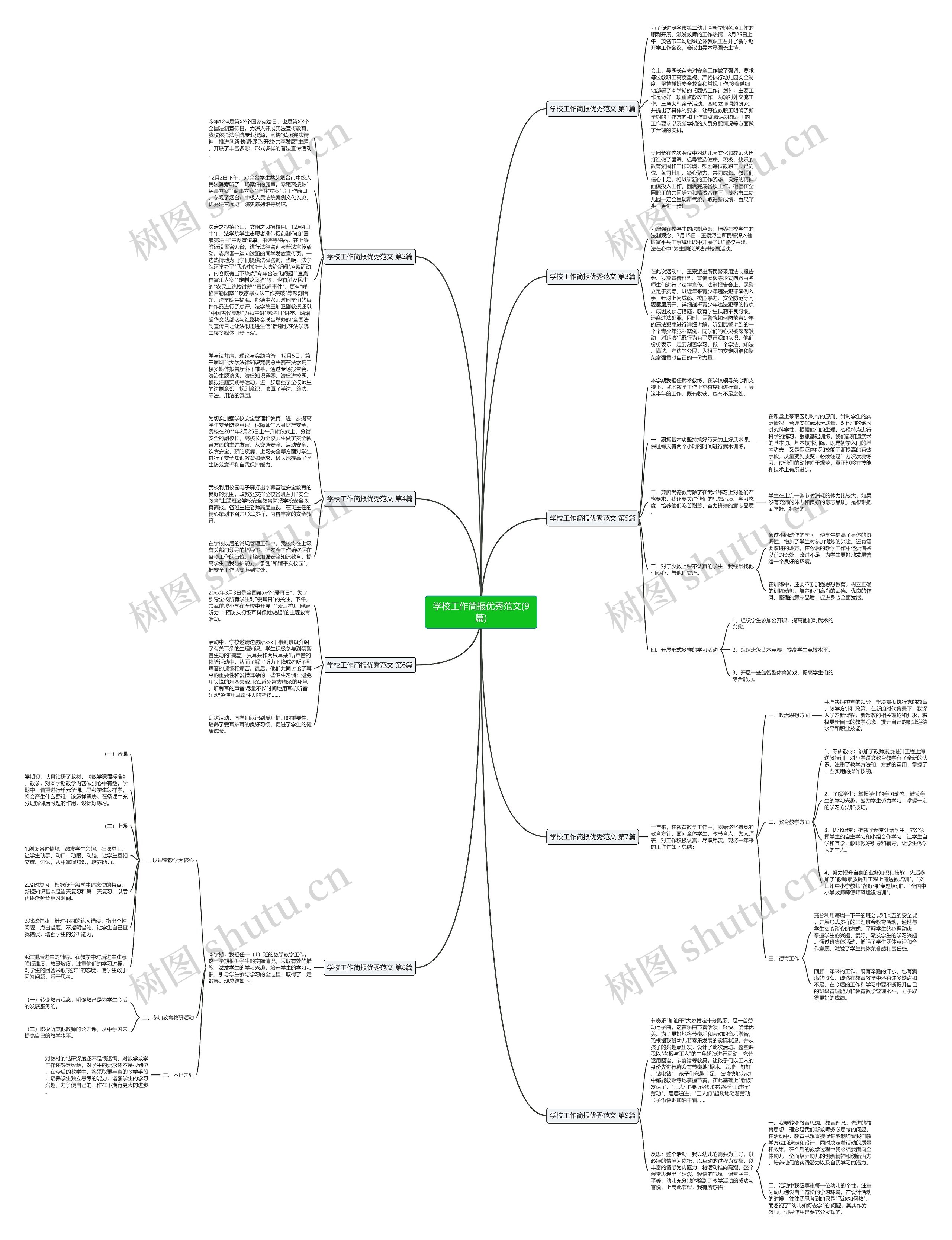 学校工作简报优秀范文(9篇)