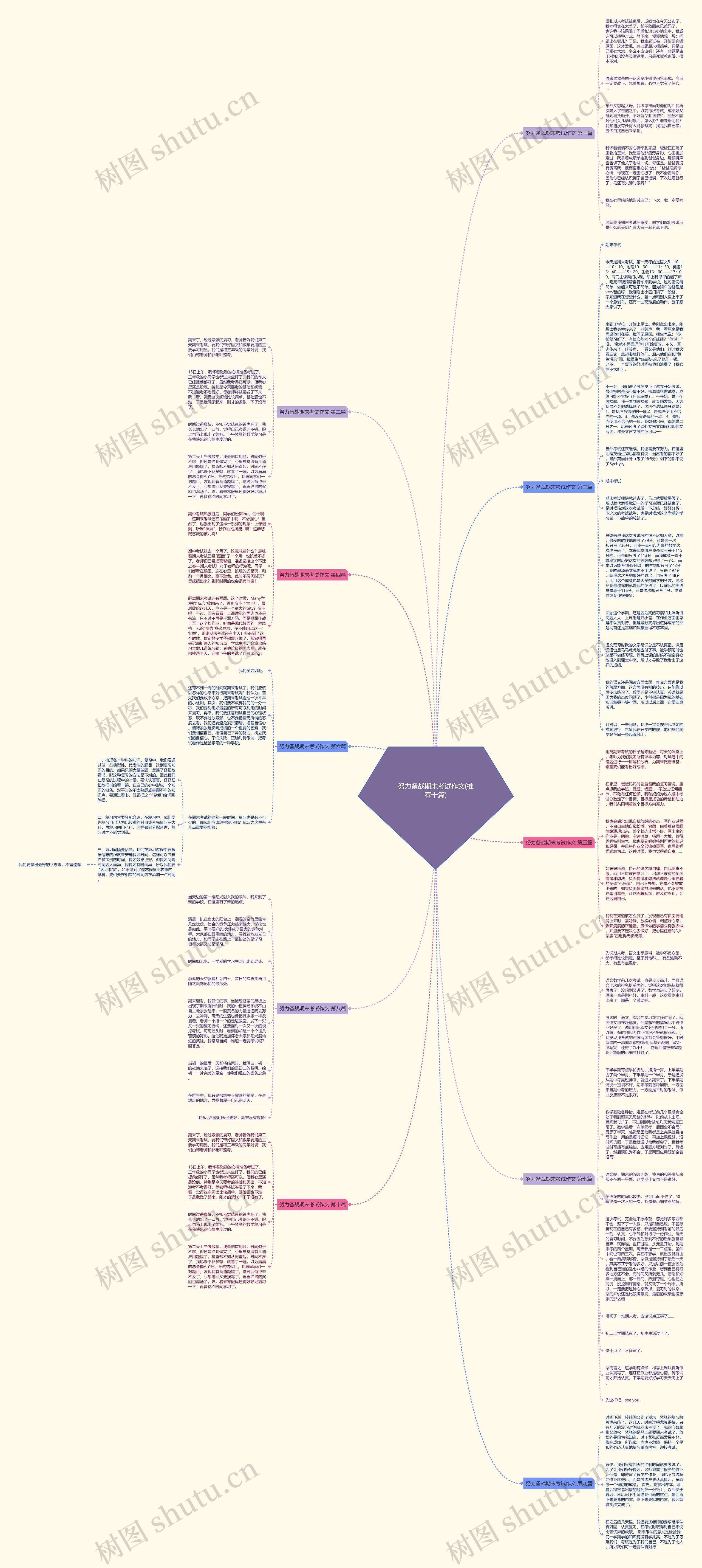 努力备战期末考试作文(推荐十篇)思维导图