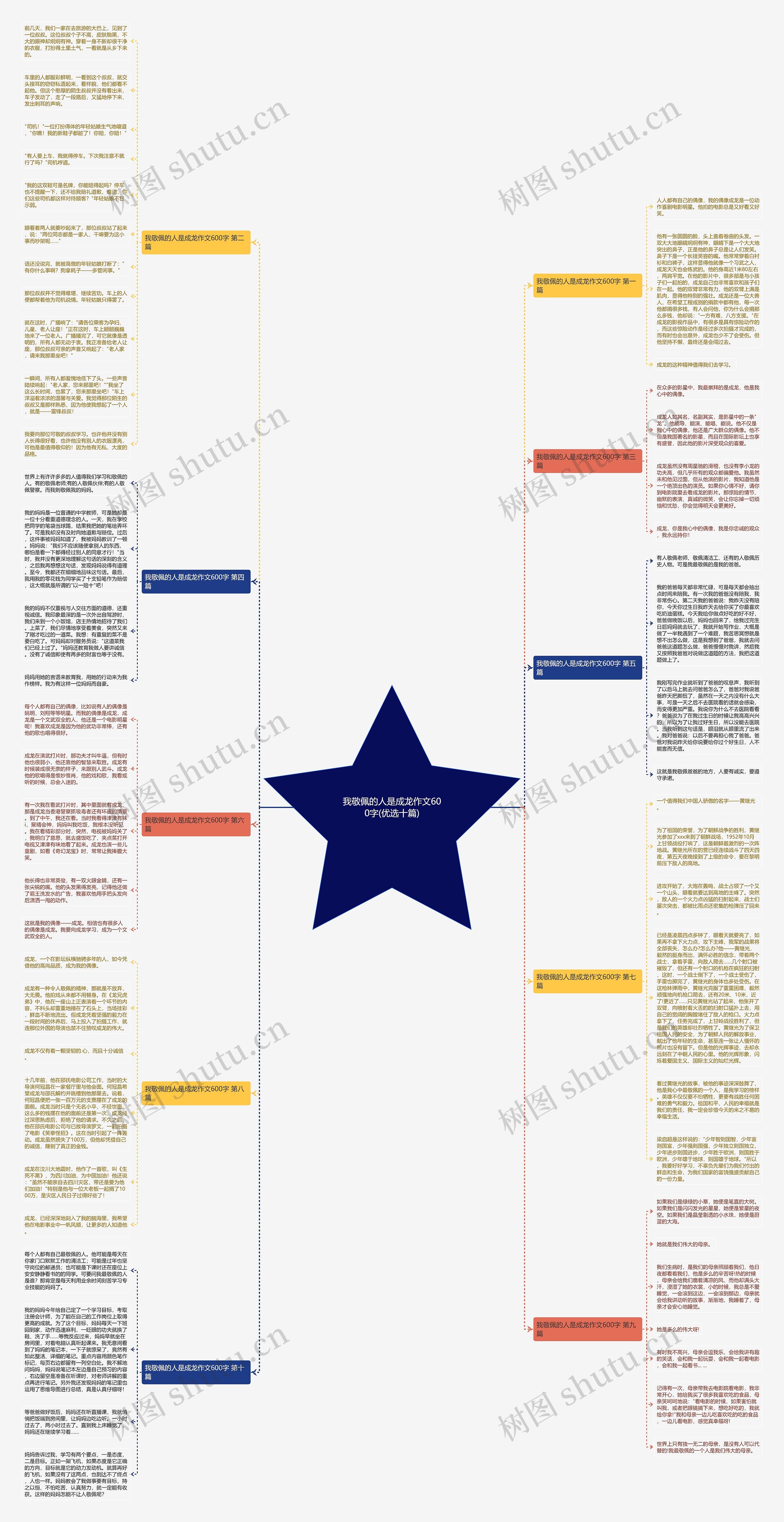 我敬佩的人是成龙作文600字(优选十篇)思维导图高清图 我敬佩的人是成龙作文600字(优选十篇)思维导图