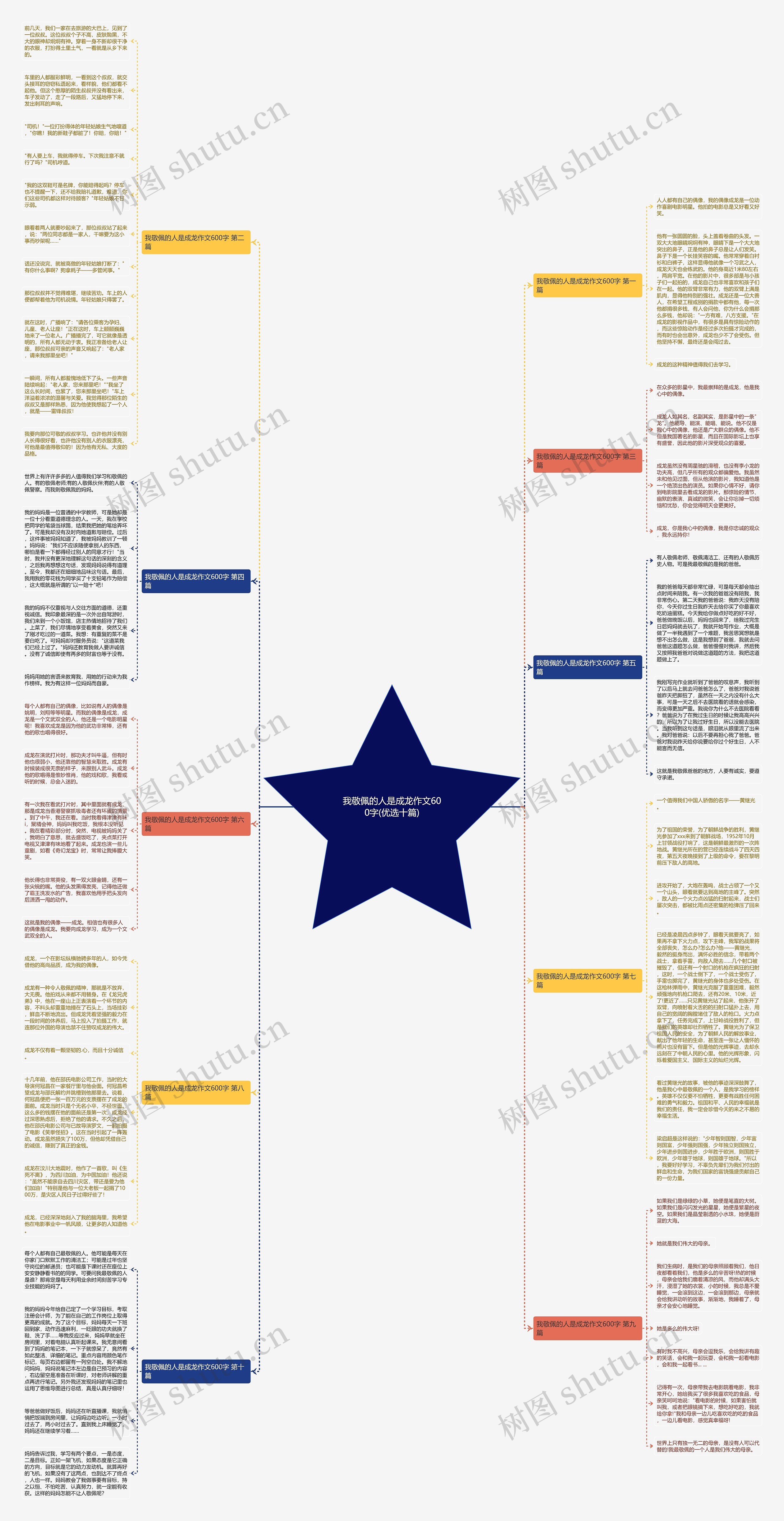 我敬佩的人是成龙作文600字(优选十篇)思维导图