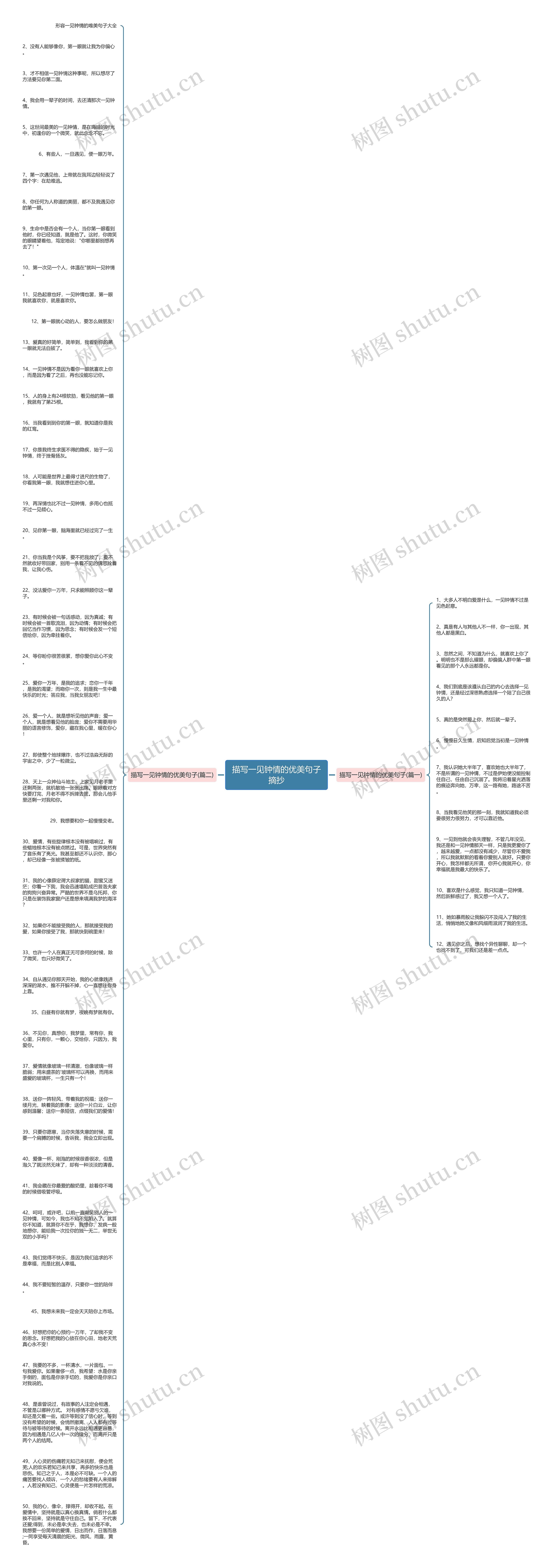 描写一见钟情的优美句子摘抄思维导图