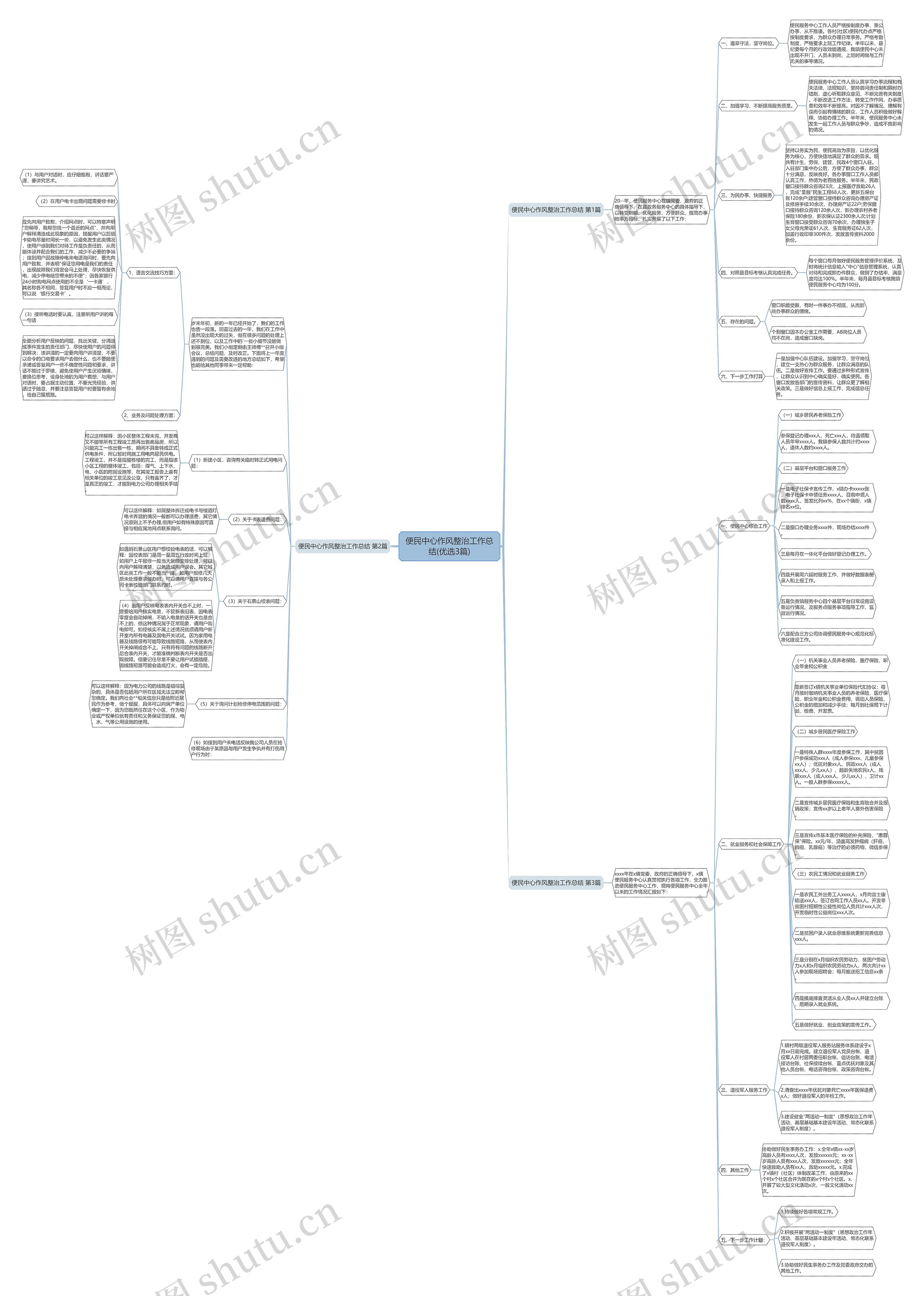 便民中心作风整治工作总结(优选3篇)思维导图