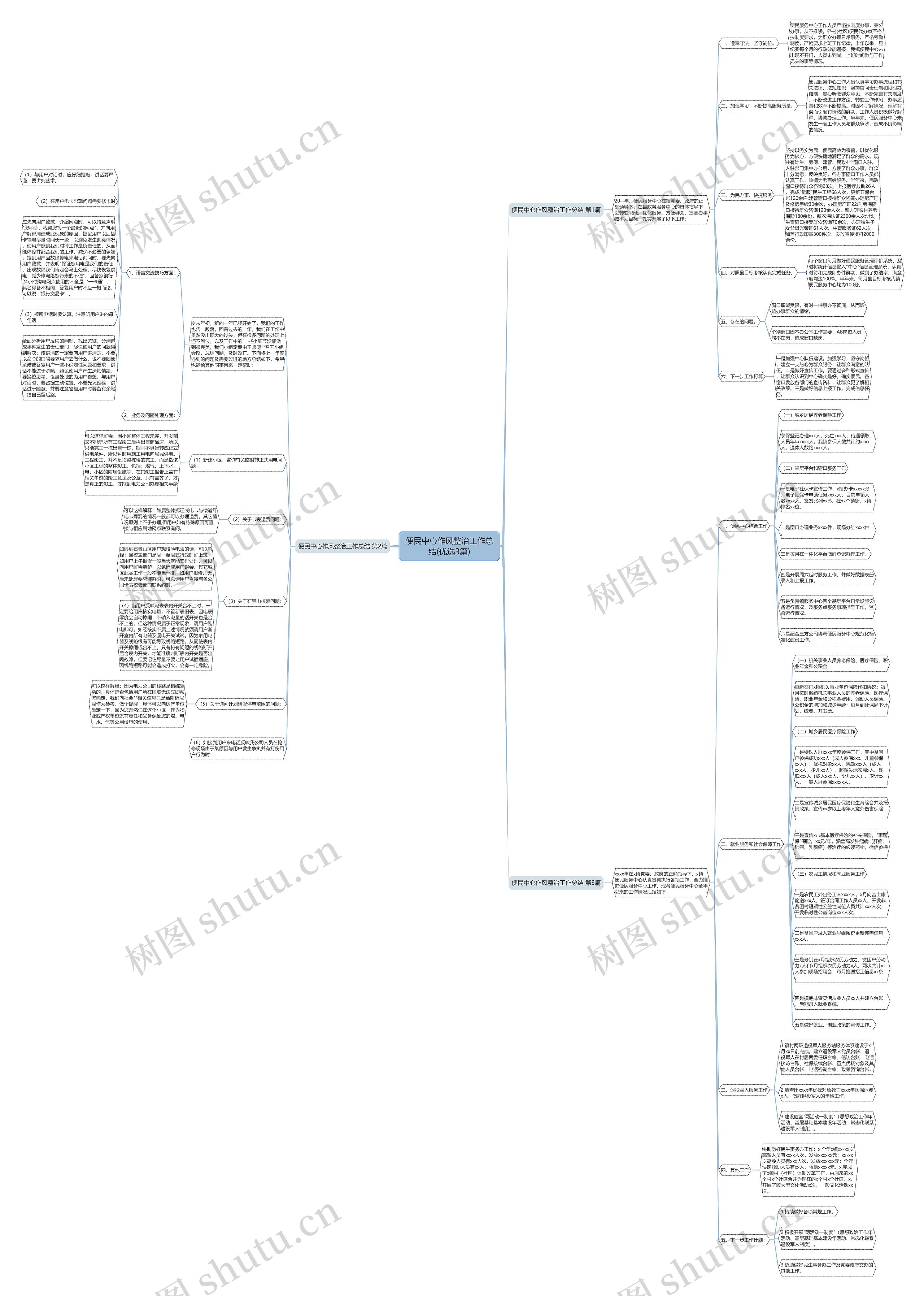 便民中心作风整治工作总结(优选3篇) 便民中心作风整治工作总结(优选3篇)