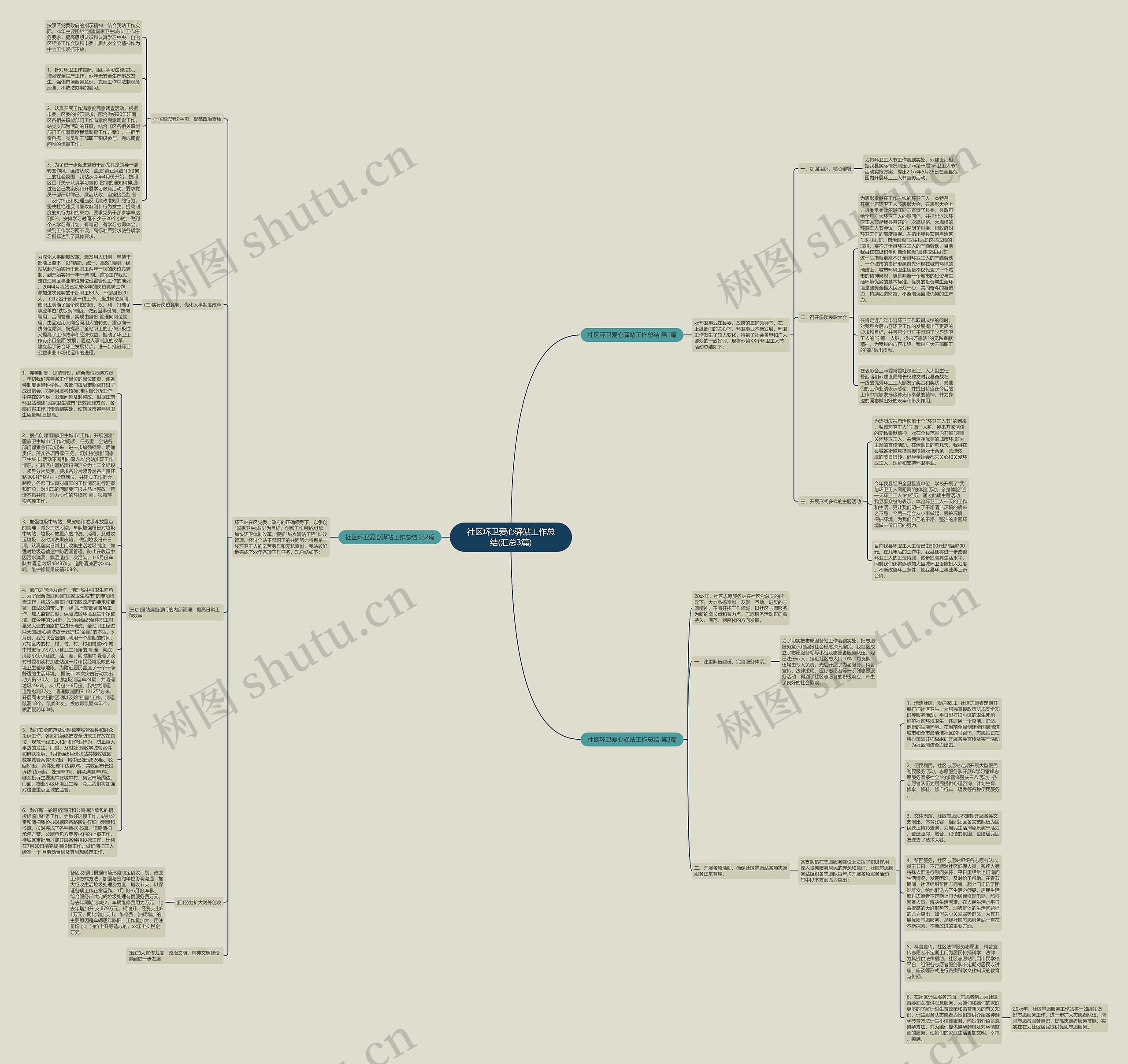 社区环卫爱心驿站工作总结(汇总3篇)思维导图