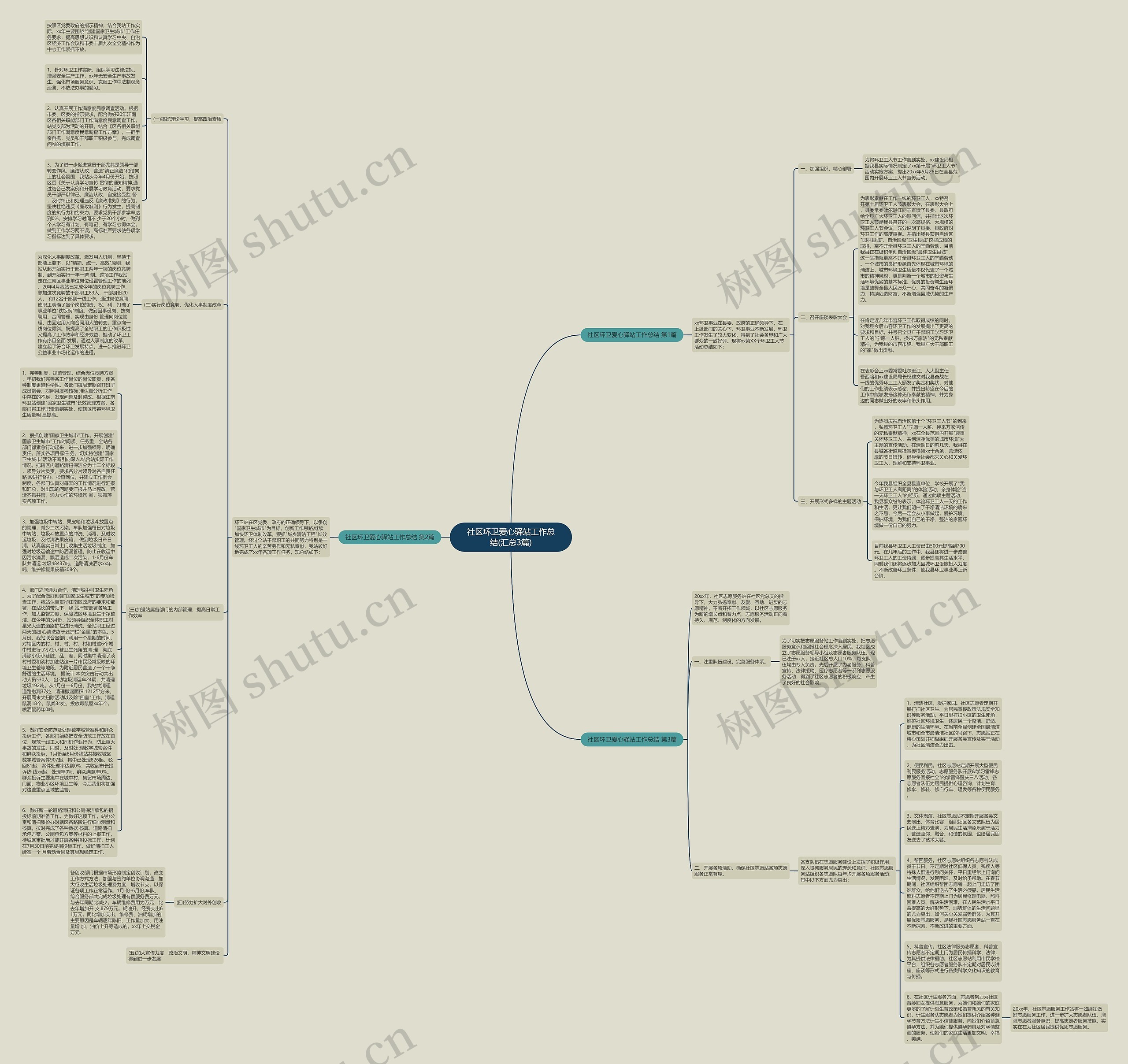 社区环卫爱心驿站工作总结(汇总3篇)思维导图高清图 社区环卫爱心驿站工作总结(汇总3篇)思维导图