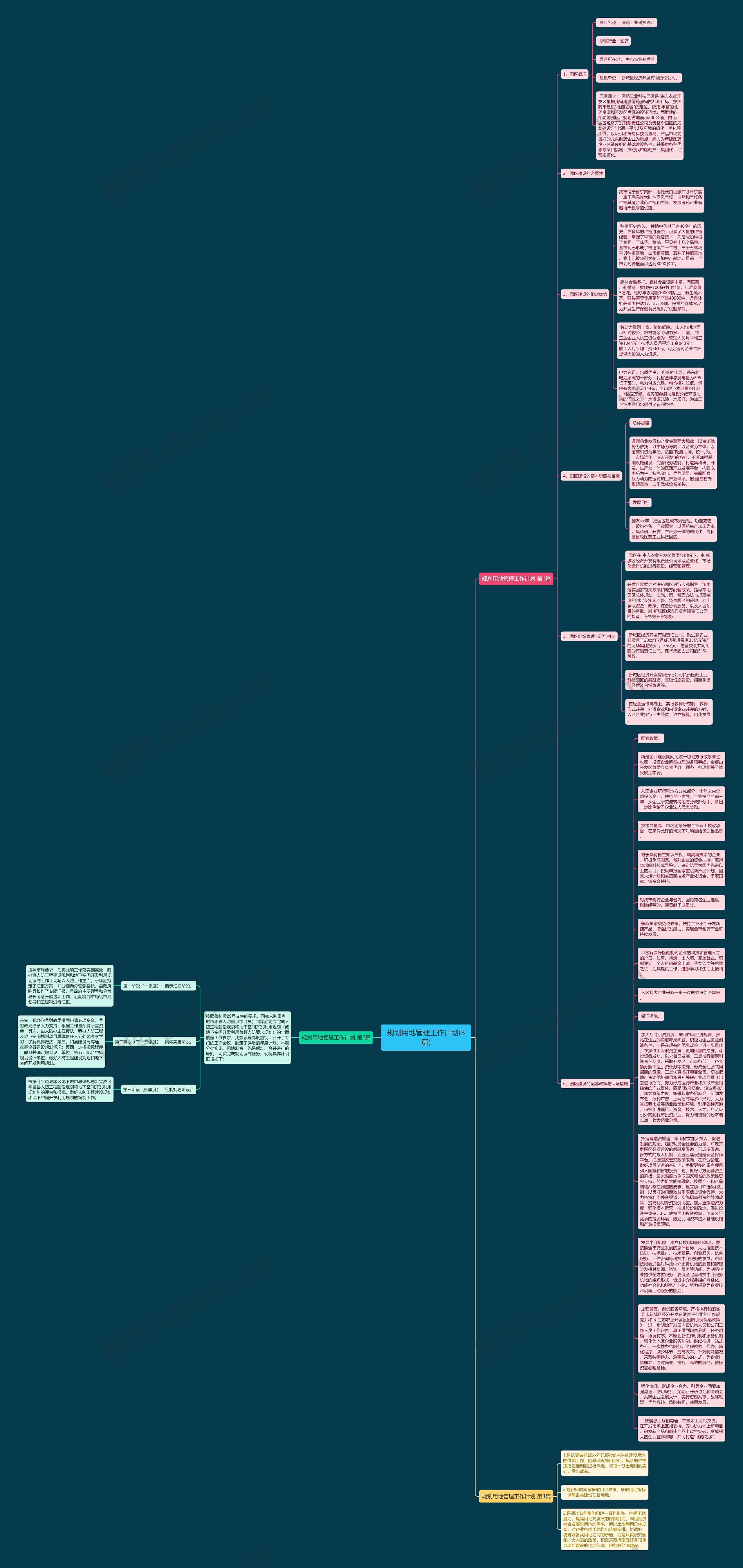 规划用地管理工作计划(3篇)思维导图