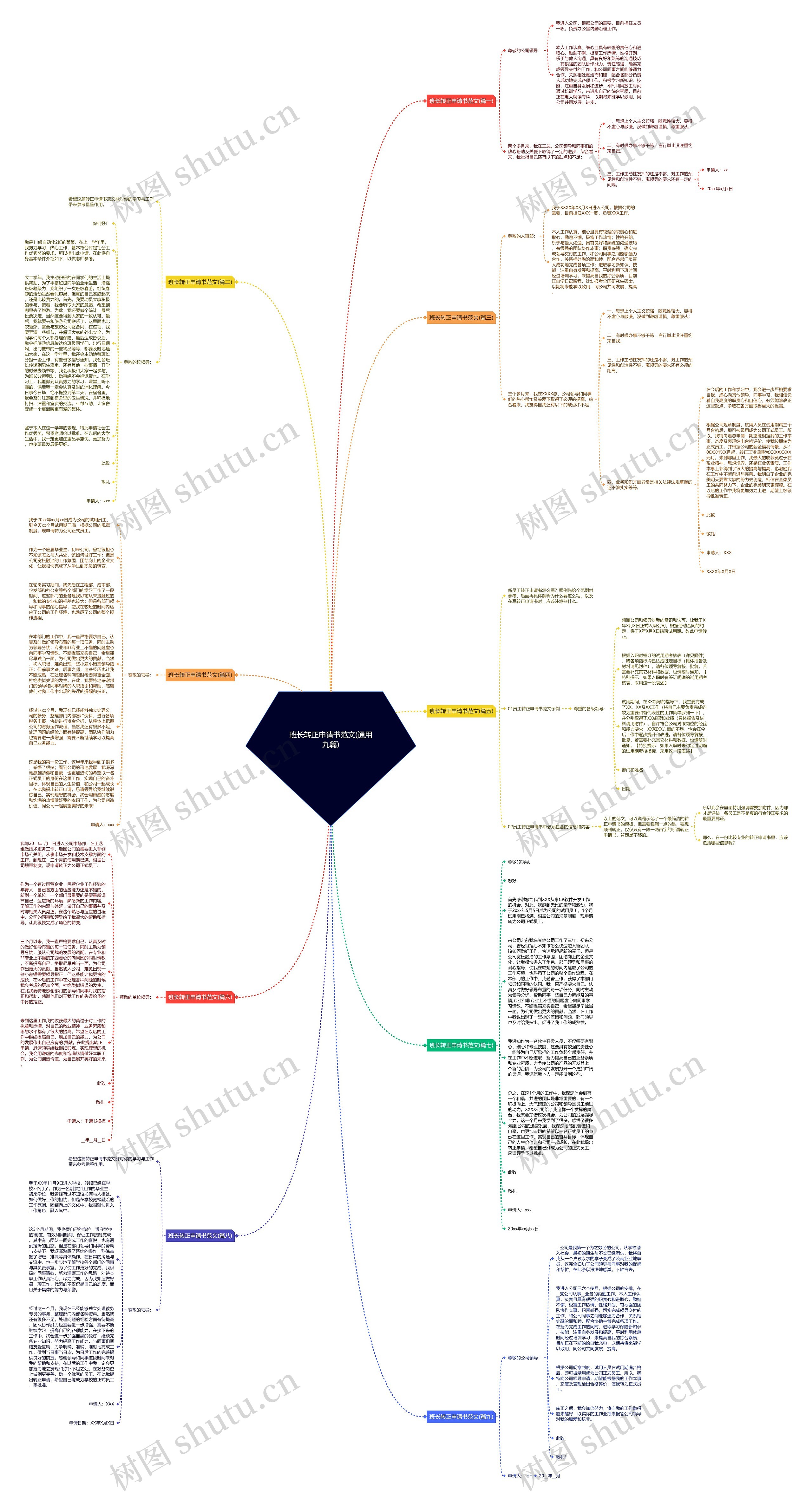 班长转正申请书范文(通用九篇)思维导图