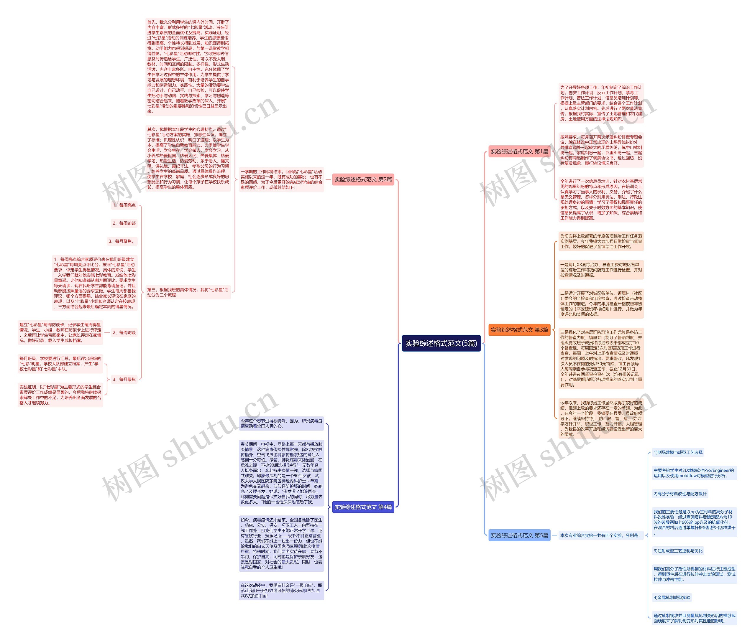 实验综述格式范文(5篇) 实验综述格式范文(5篇)