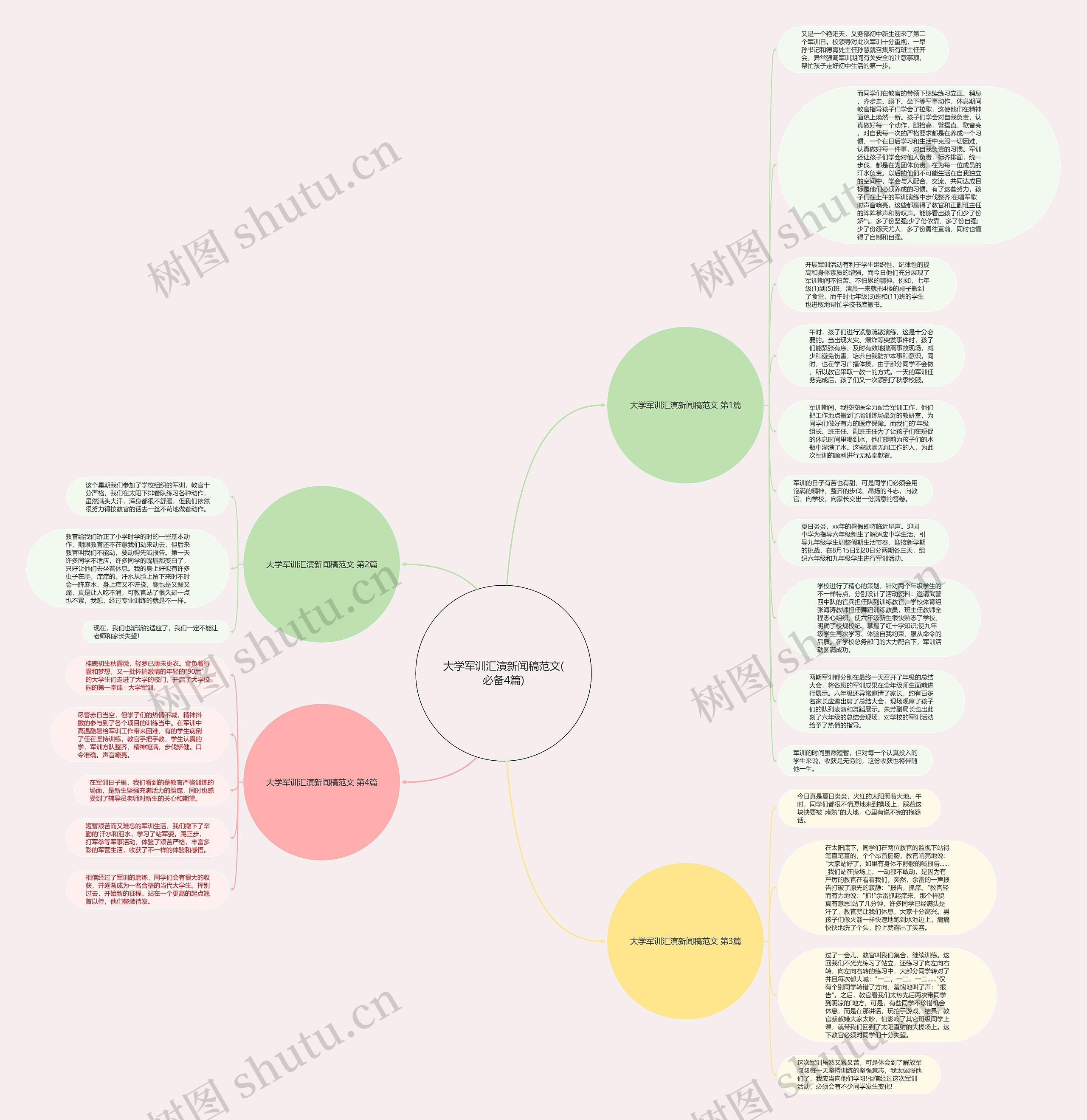 大学军训汇演新闻稿范文(必备4篇)思维导图