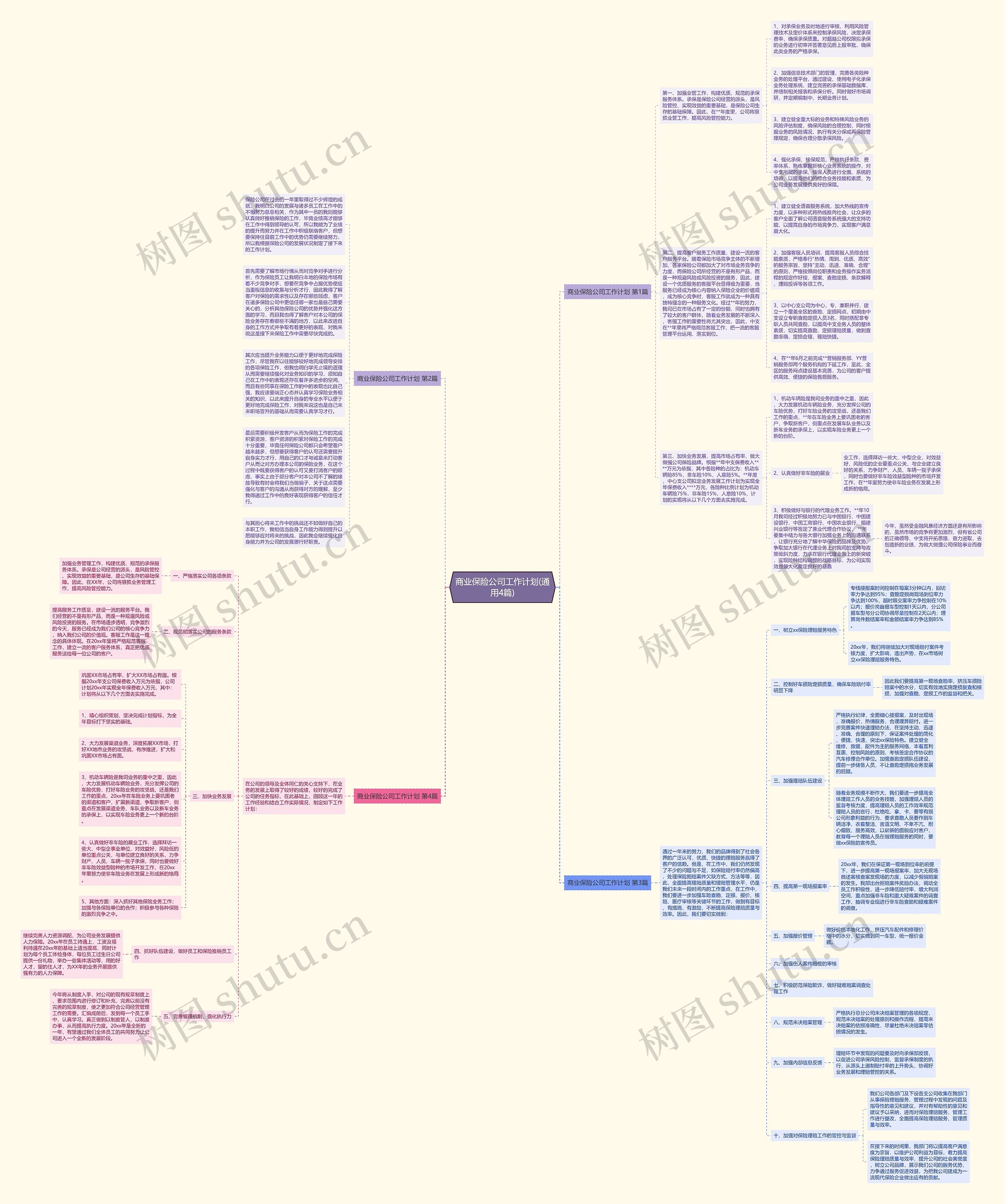 商业保险公司工作计划(通用4篇)思维导图