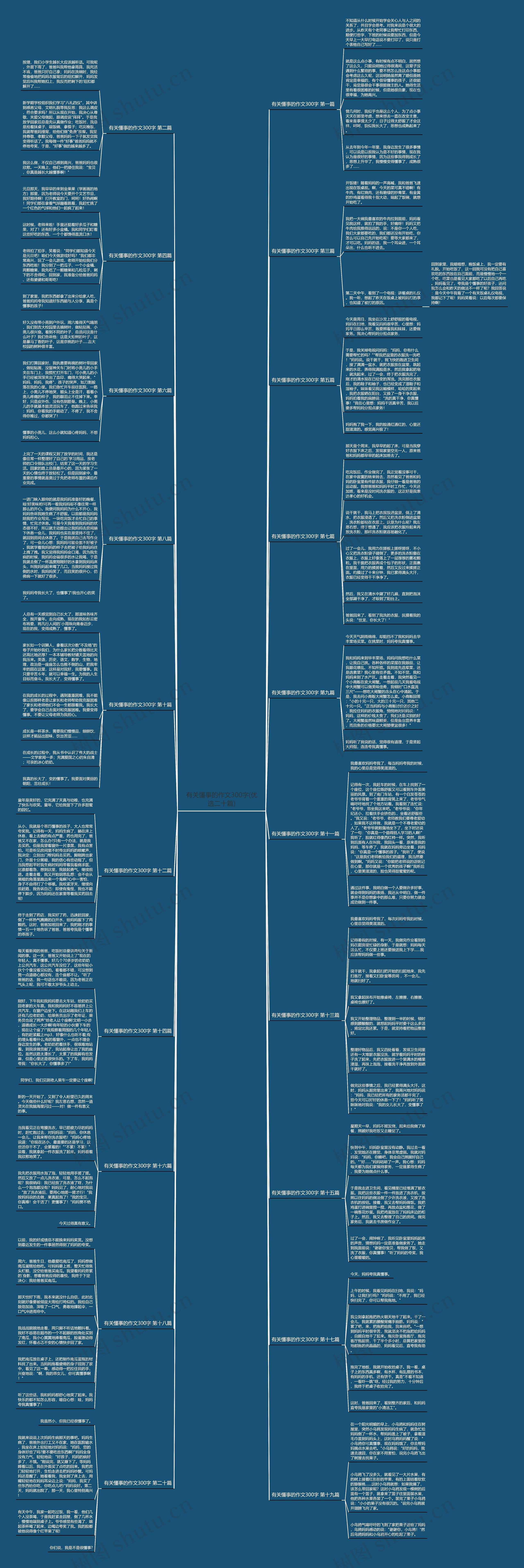 有关懂事的作文300字(优选二十篇)思维导图