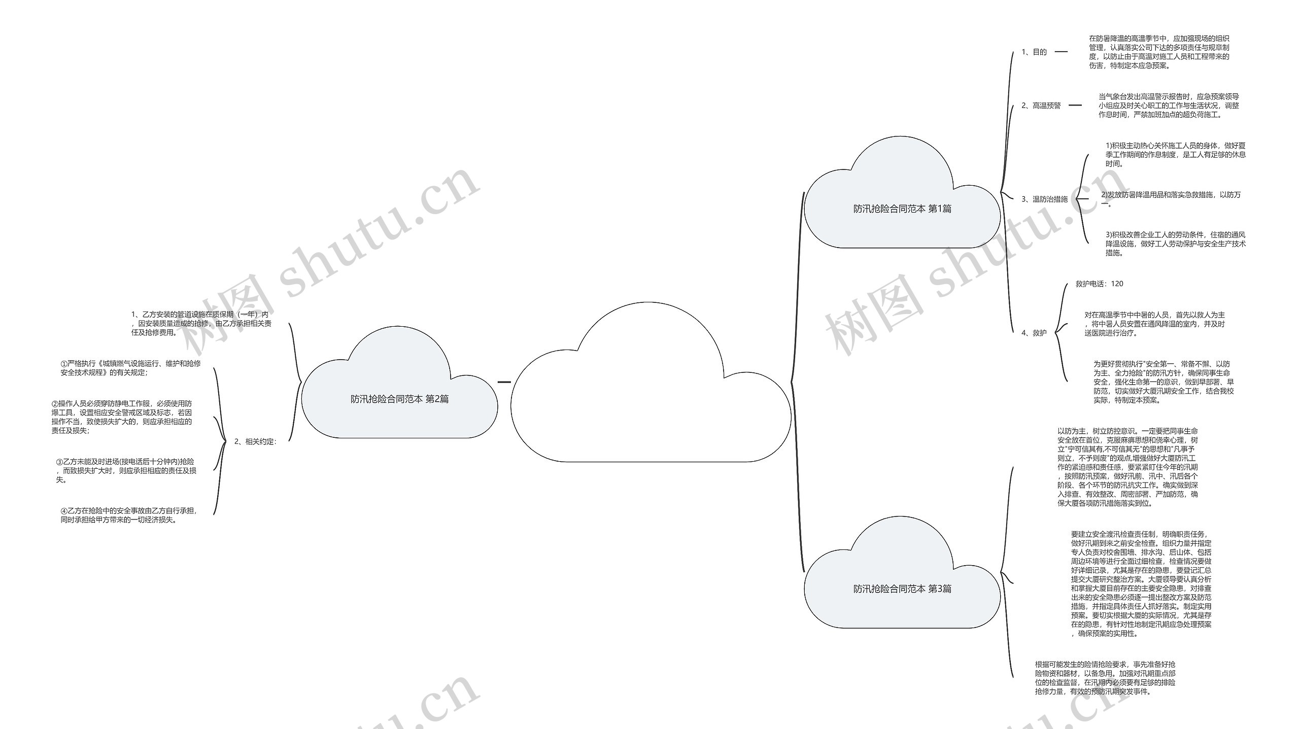 防汛抢险合同范本(必备3篇)思维导图