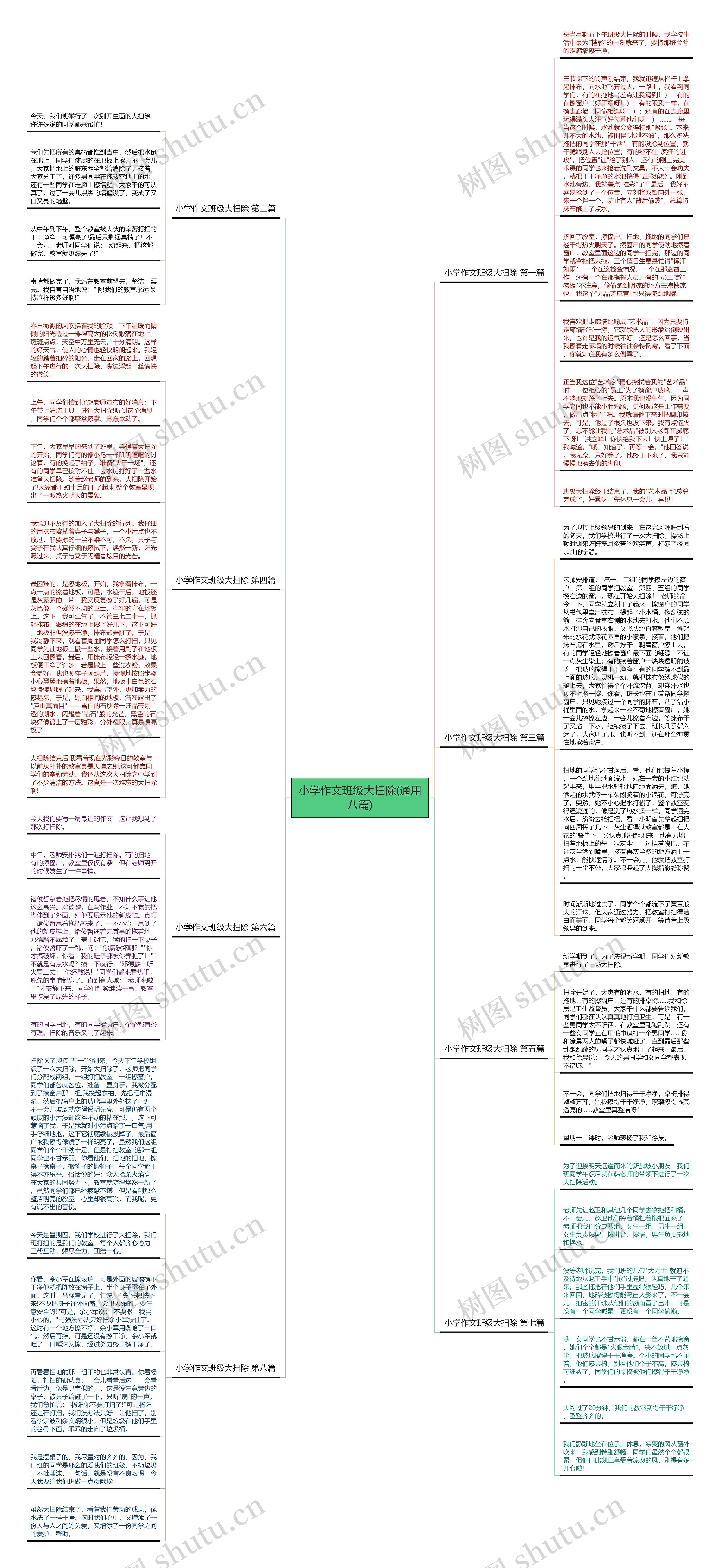 小学作文班级大扫除(通用八篇)思维导图