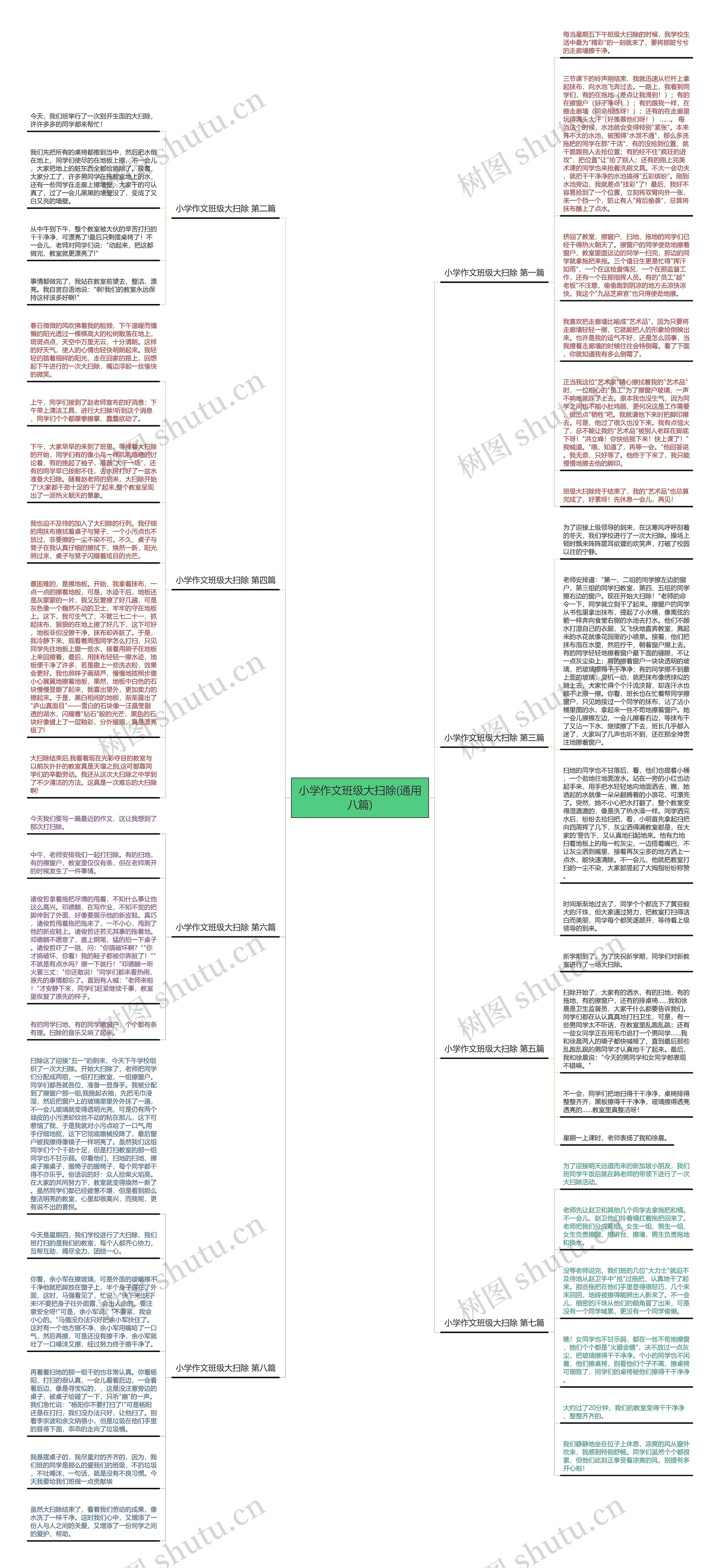 小学作文班级大扫除(通用八篇)思维导图高清图 小学作文班级大扫除(通用八篇)思维导图