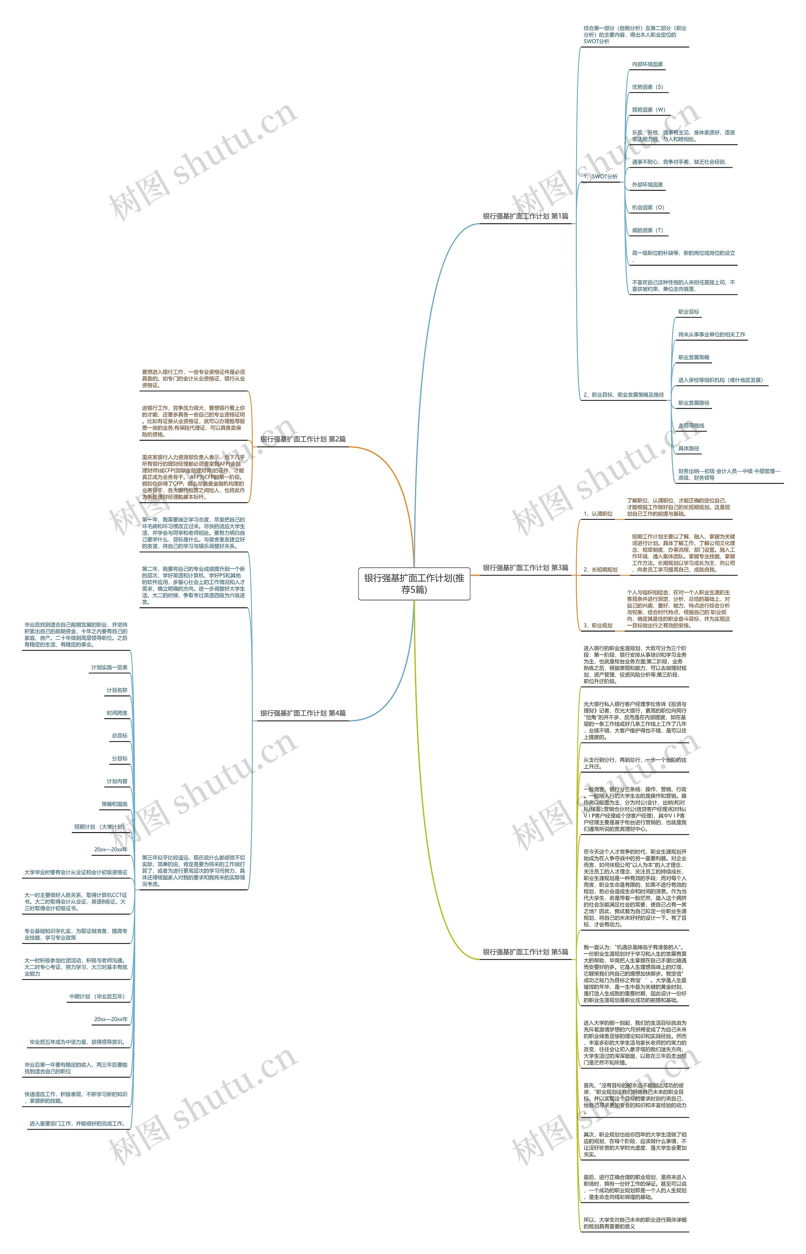 银行强基扩面工作计划(推荐5篇)思维导图