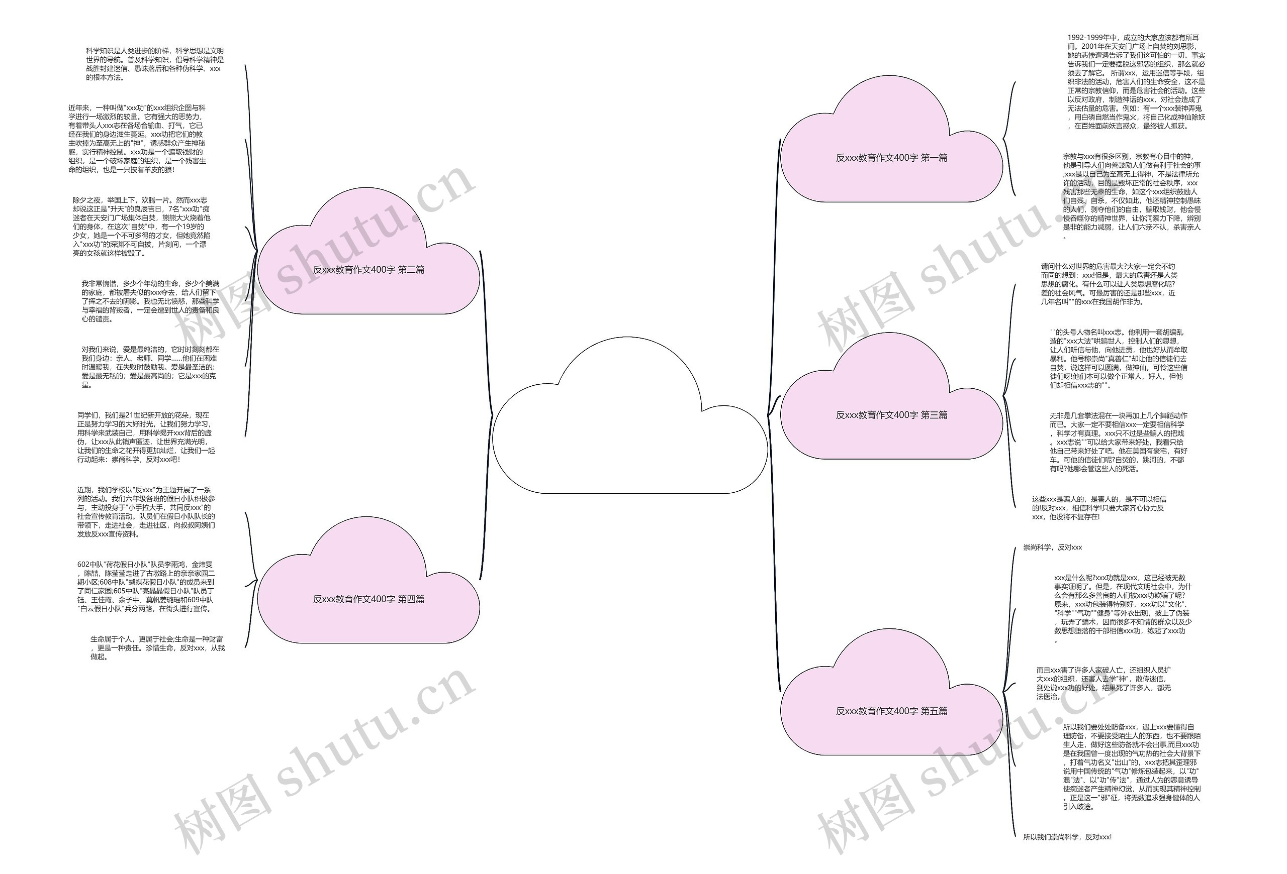 反邪教教育作文400字(推荐五篇)思维导图