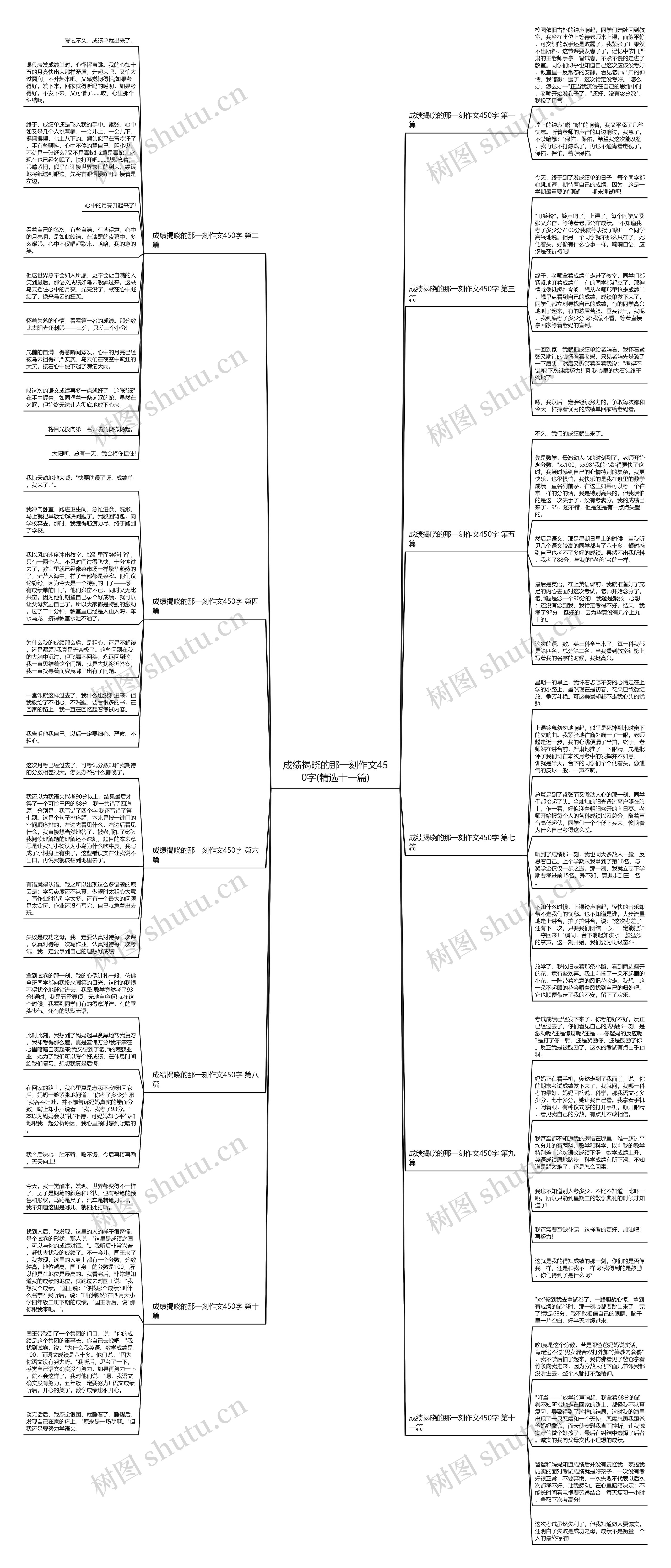 成绩揭晓的那一刻作文450字(精选十一篇)思维导图