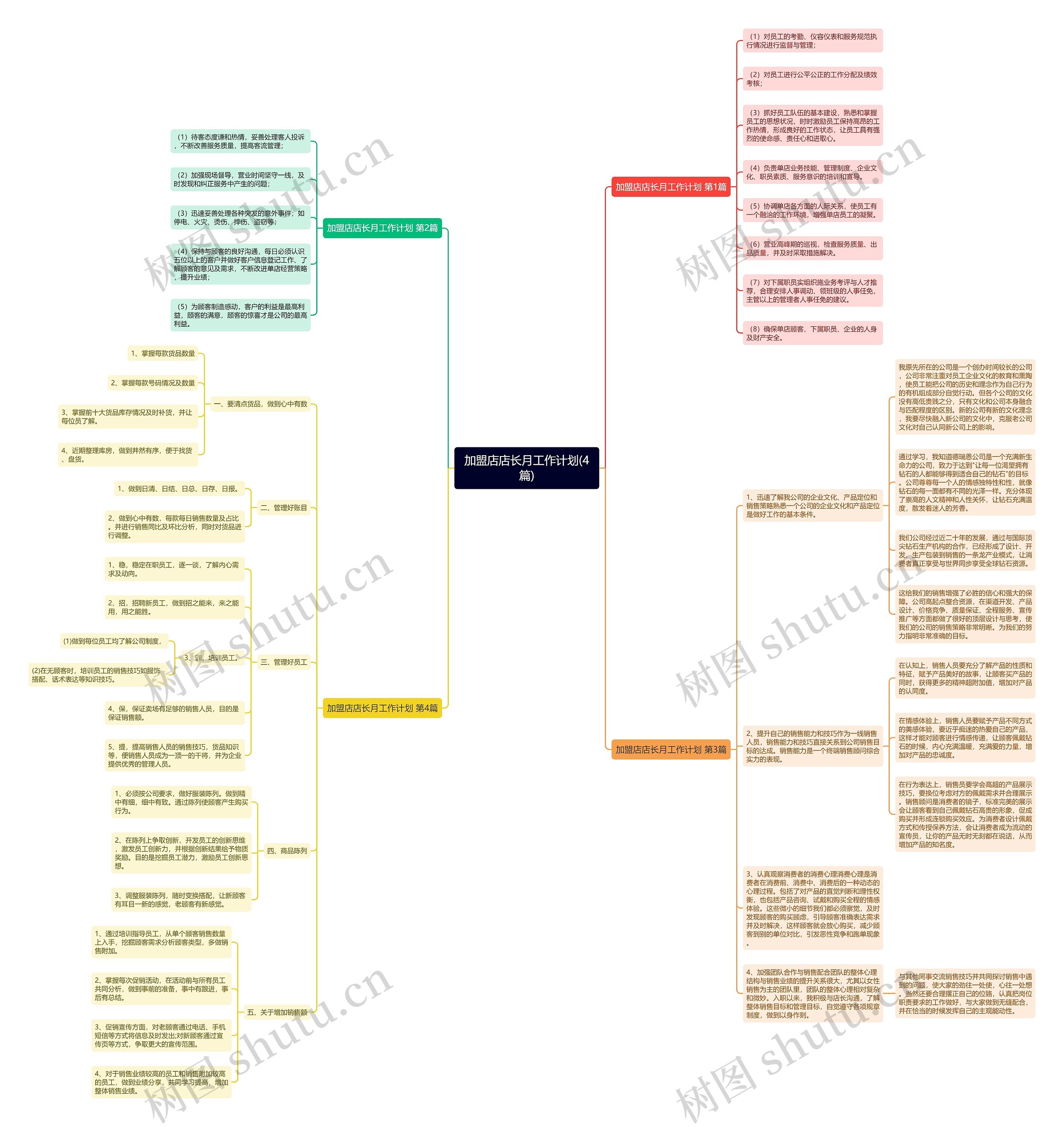 加盟店店长月工作计划(4篇) 加盟店店长月工作计划(4篇)
