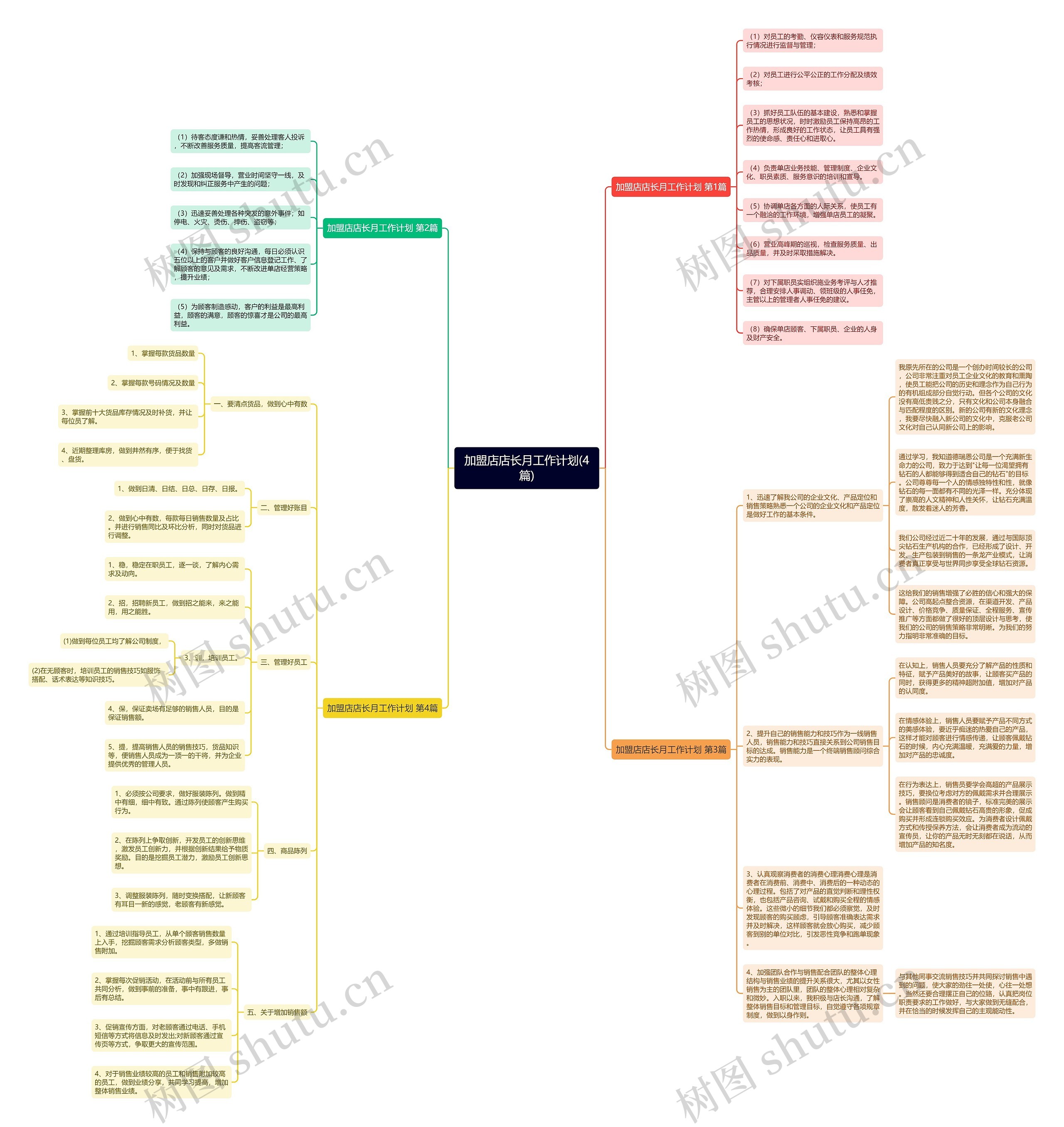 加盟店店长月工作计划(4篇)思维导图