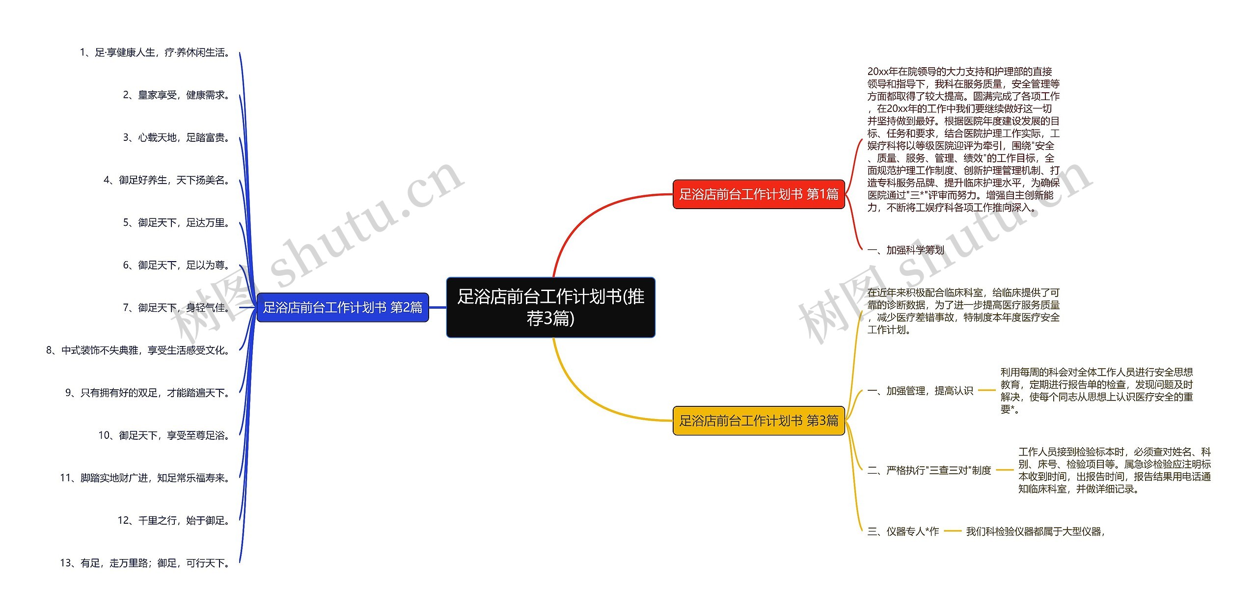 足浴店前台工作计划书(推荐3篇)