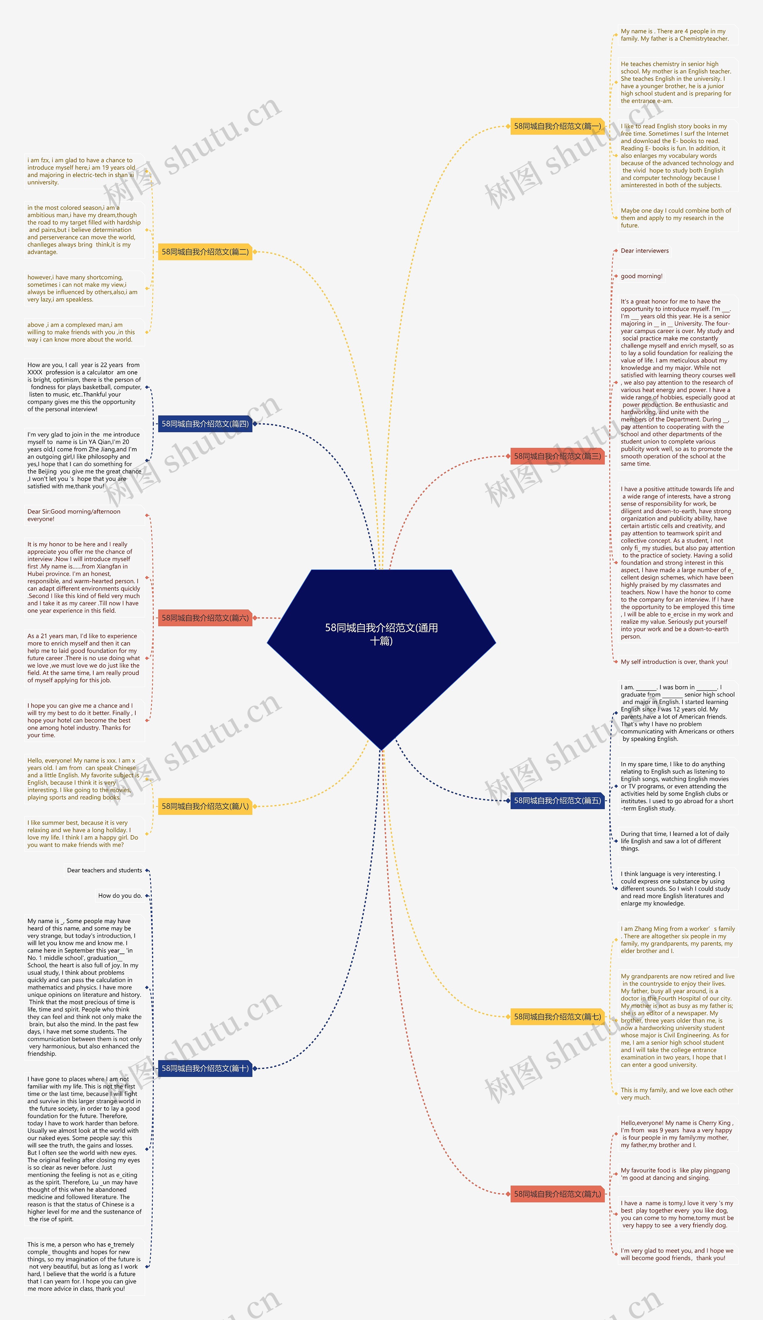 58同城自我介绍范文(通用十篇)思维导图