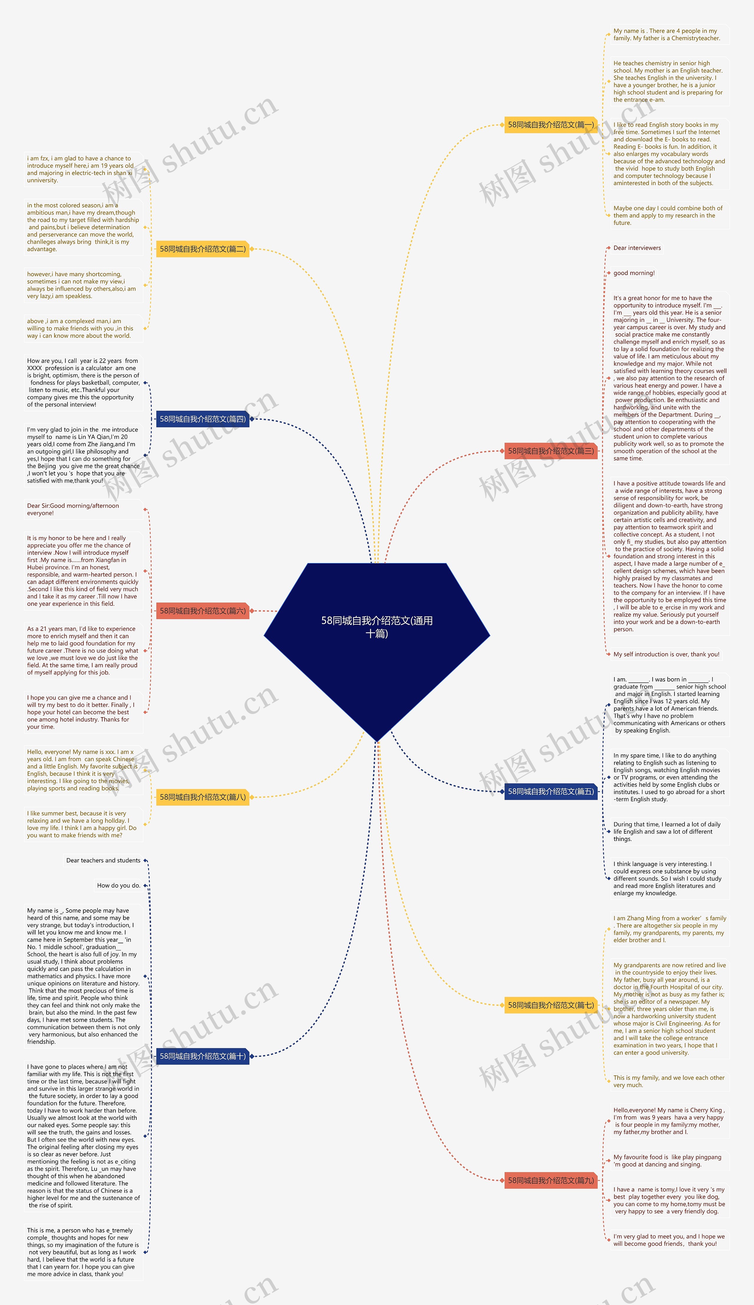 58同城自我介绍范文(通用十篇)思维导图高清图 58同城自我介绍范文(通用十篇)思维导图