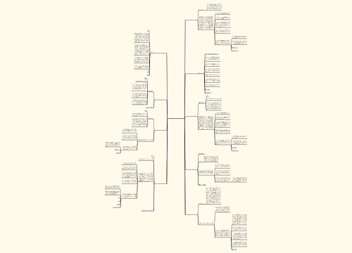升职自荐信范文大全(优选九篇)思维导图