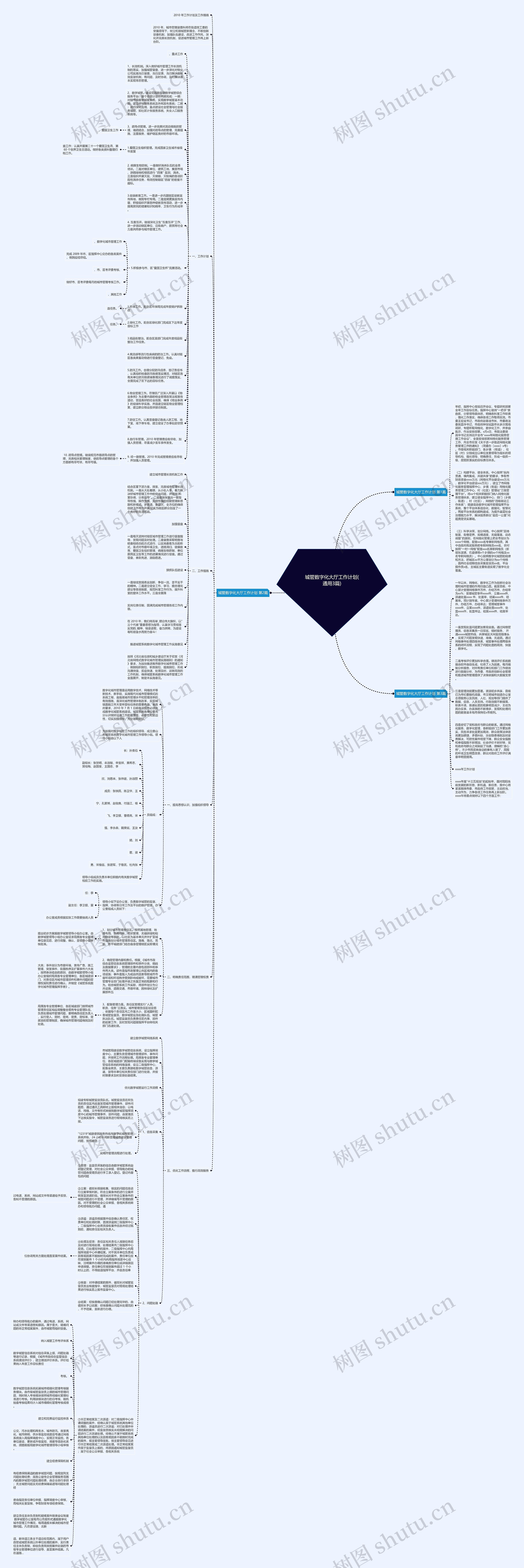 城管数字化大厅工作计划(通用3篇)思维导图高清图 城管数字化大厅工作计划(通用3篇)思维导图