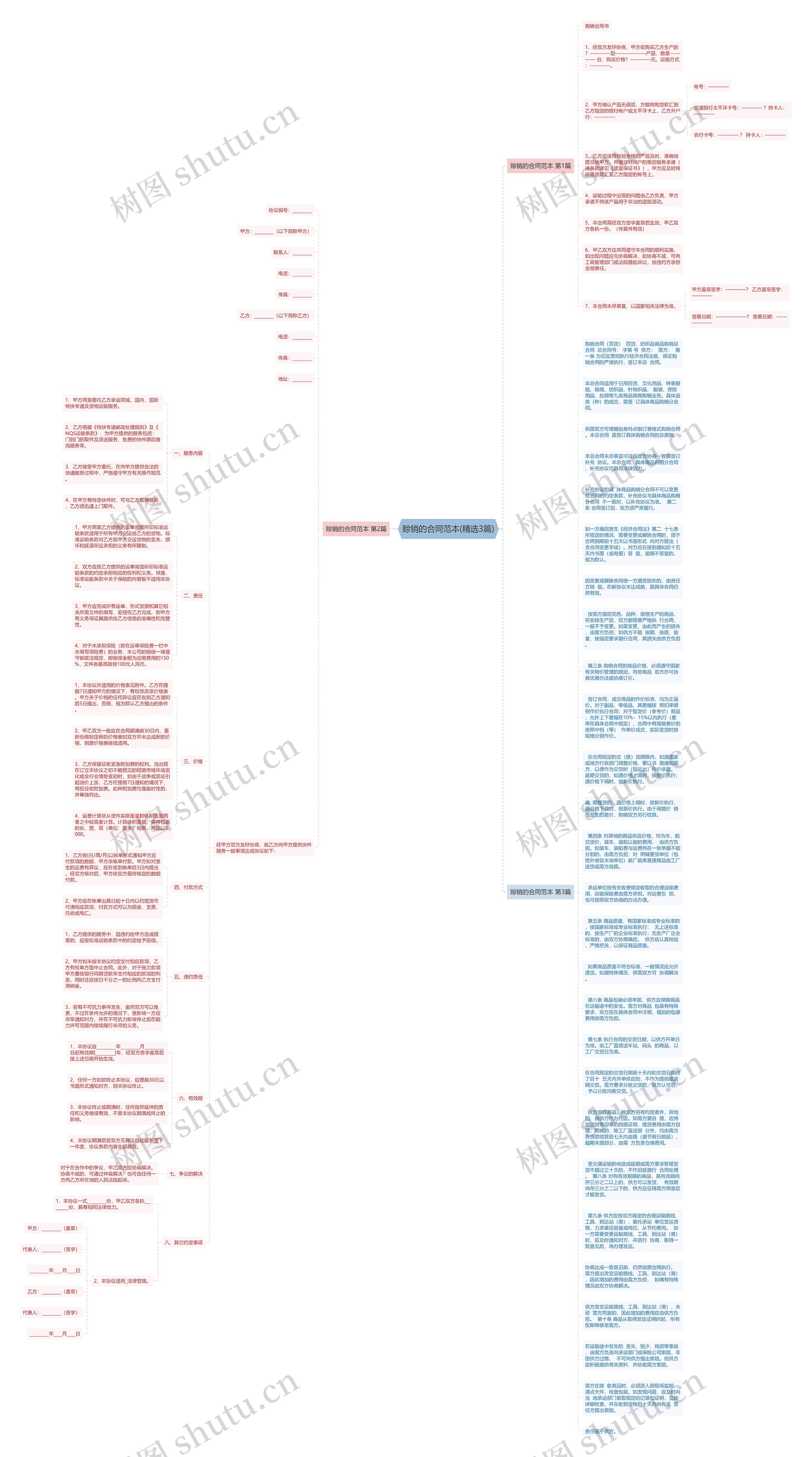 赊销的合同范本(精选3篇)思维导图