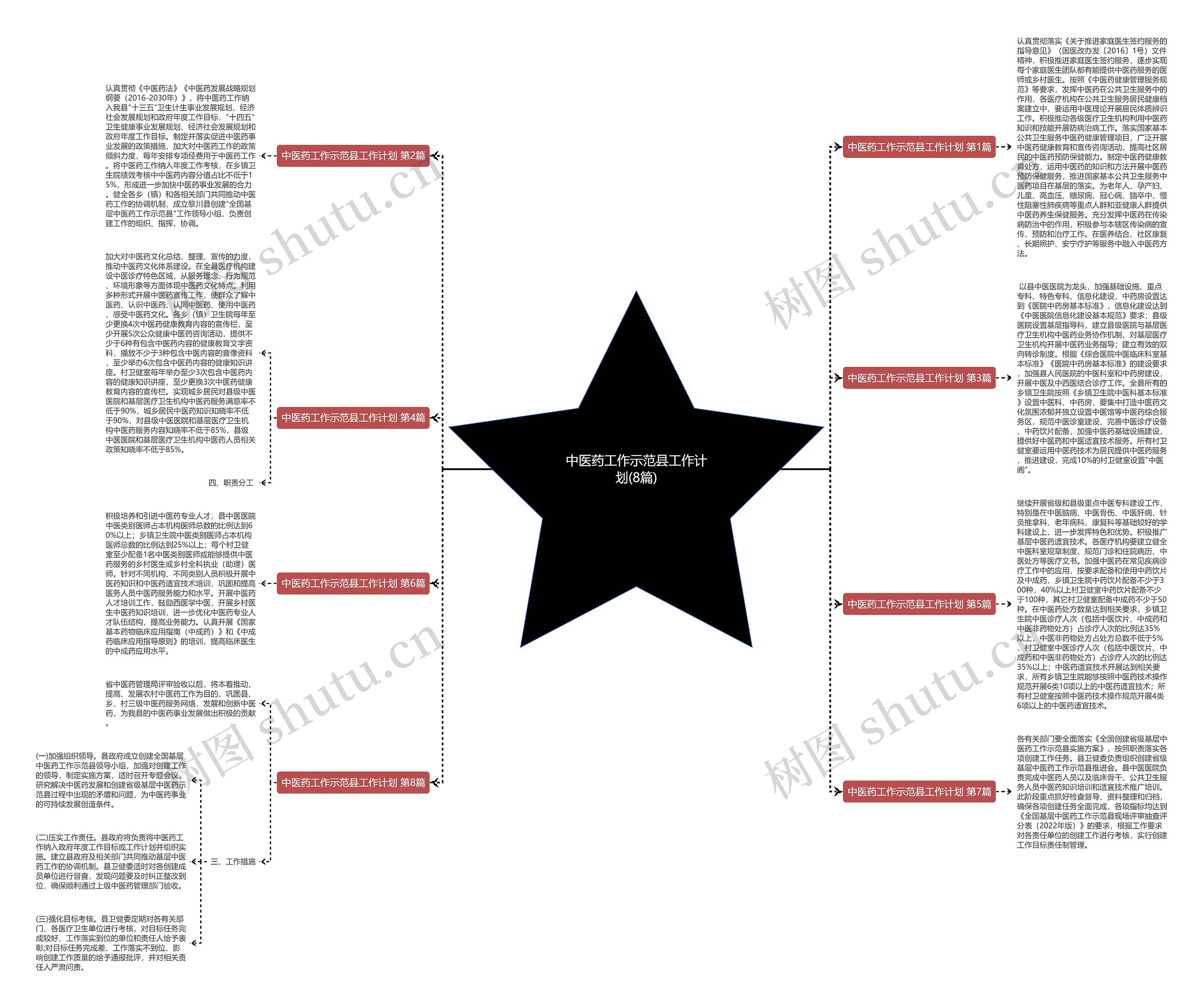中医药工作示范县工作计划(8篇)思维导图