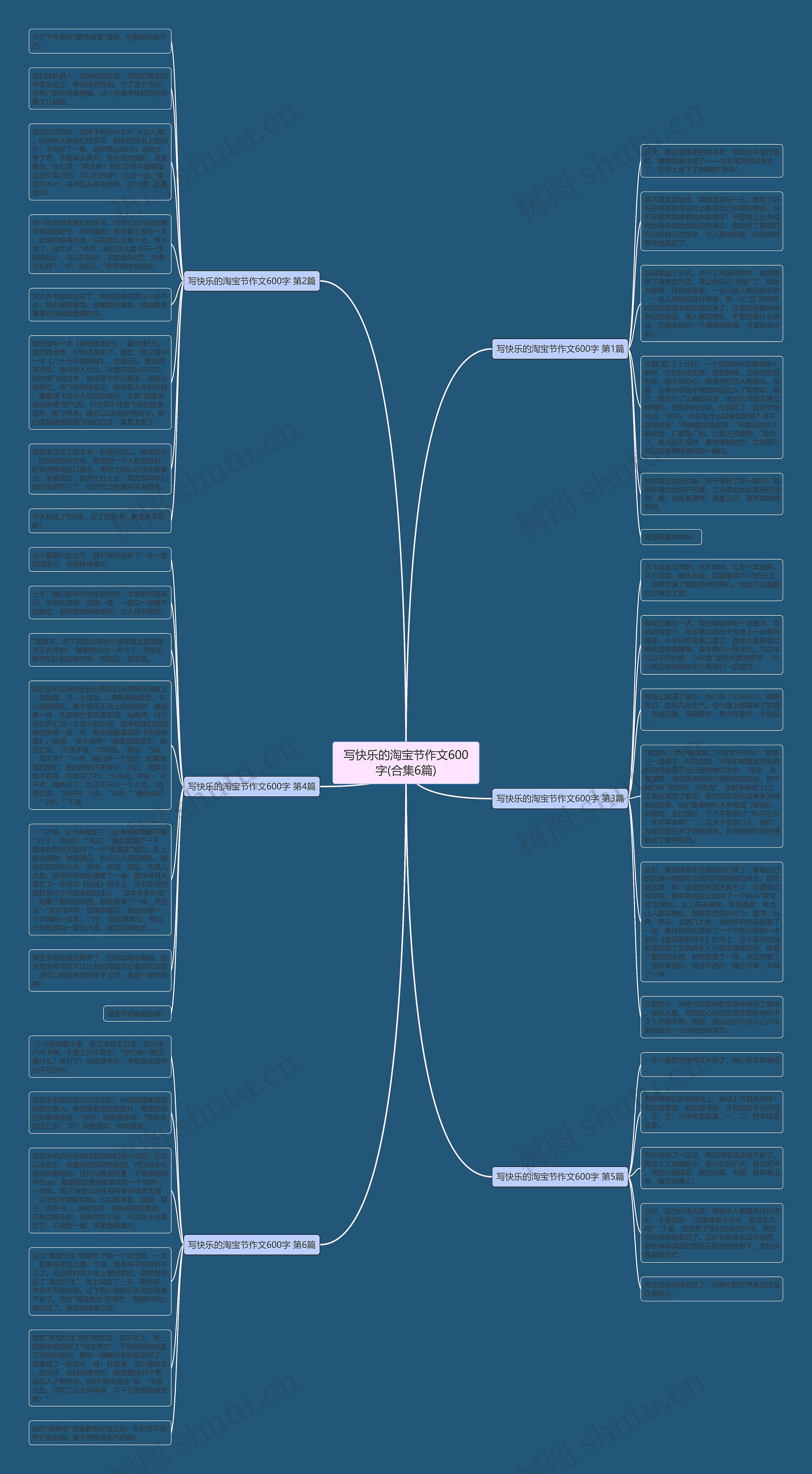 写快乐的淘宝节作文600字(合集6篇)思维导图