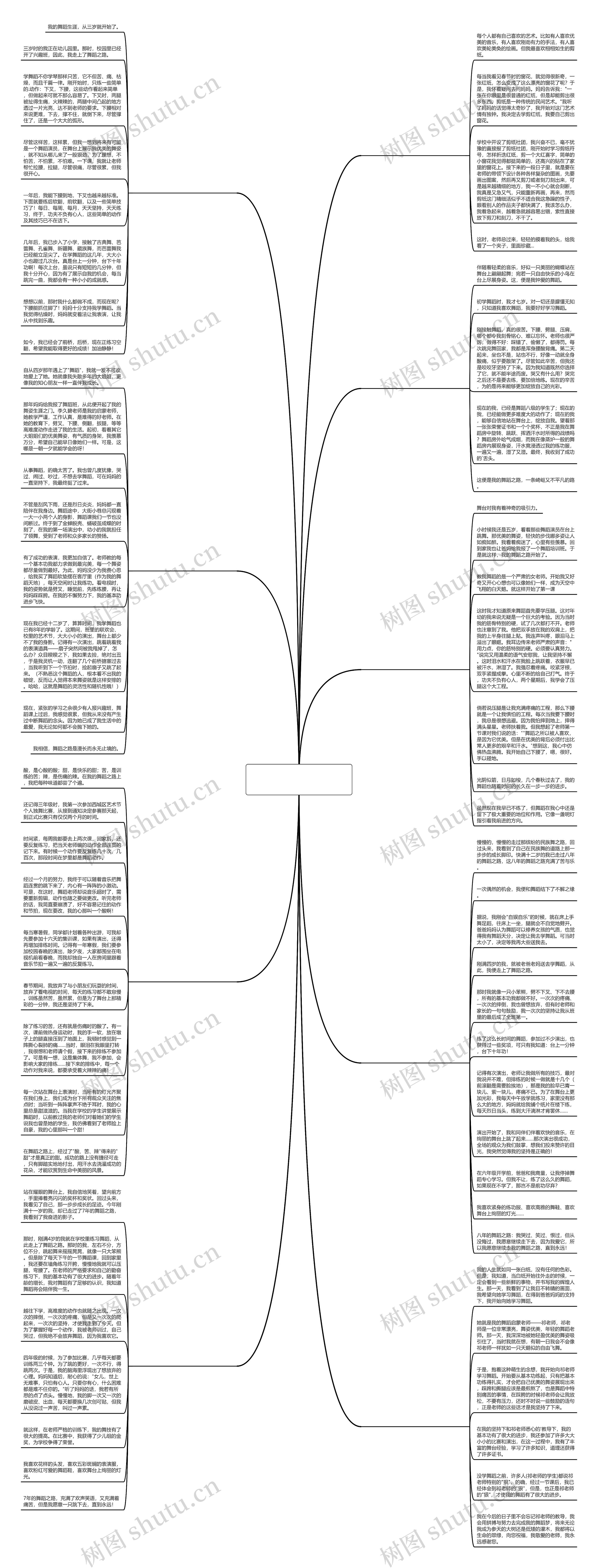 我的舞蹈之路600作文初中作文(优选九篇)思维导图